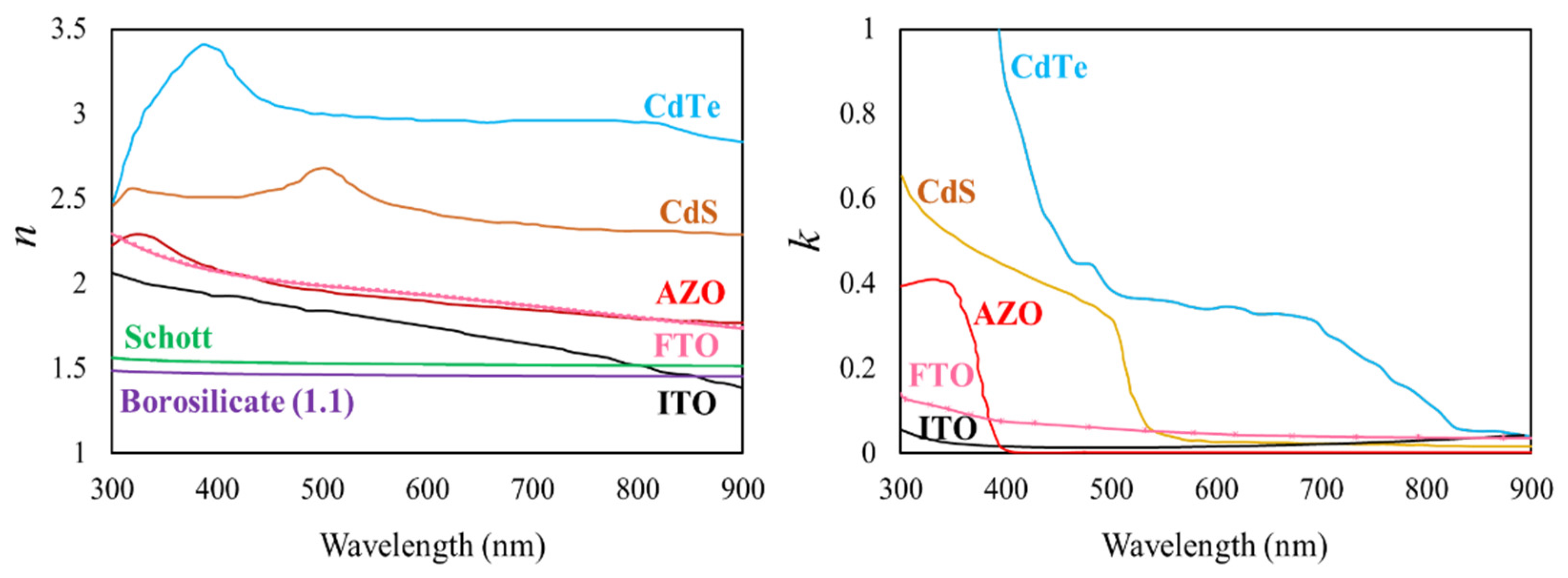 Coatings 11 00943 g002