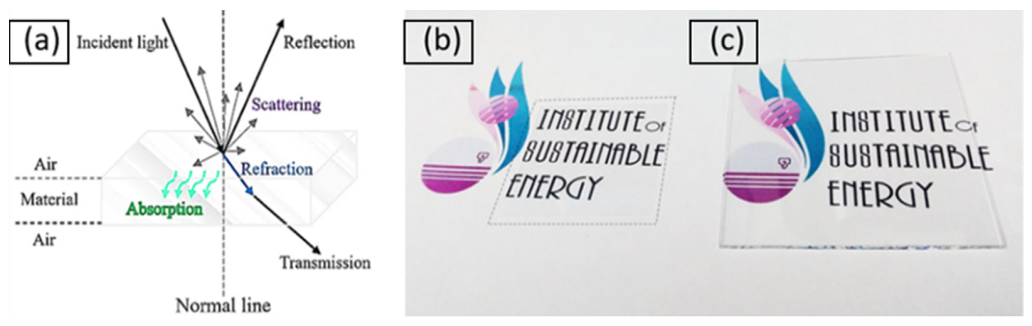 Coatings 11 00943 g003