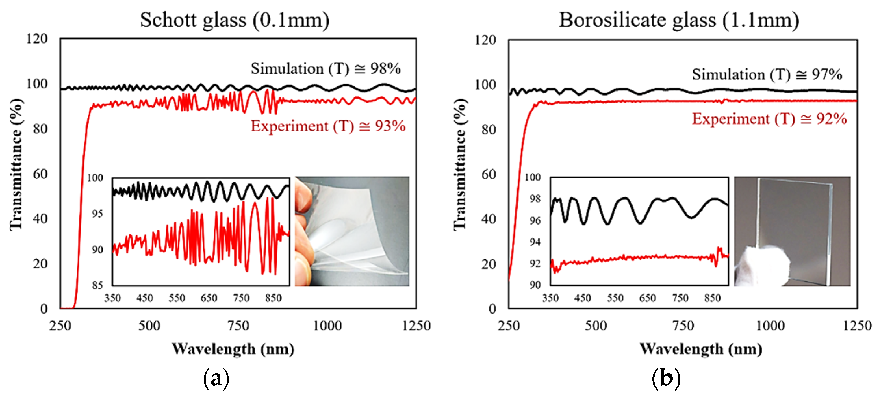 Coatings 11 00943 g004