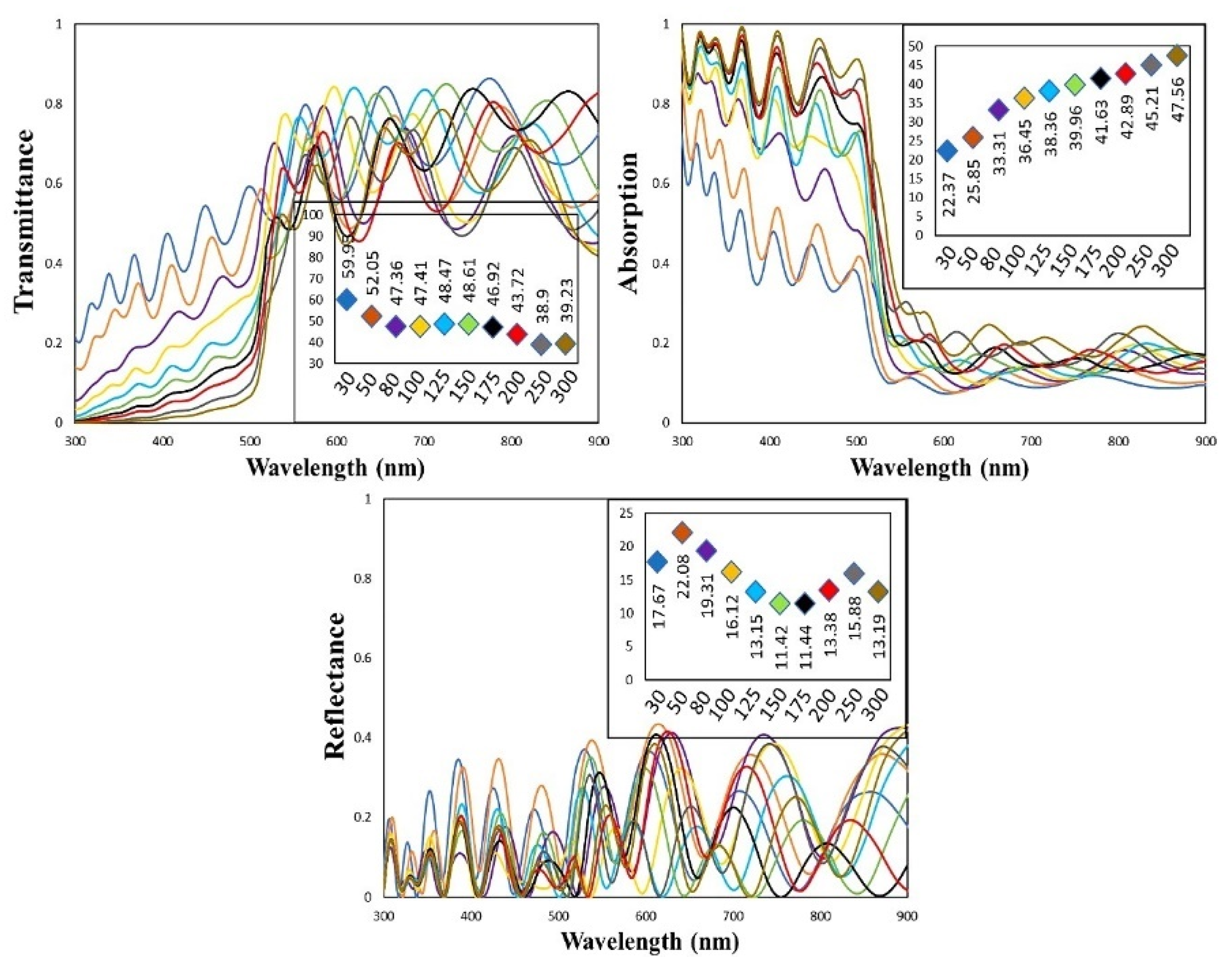 Coatings 11 00943 g008