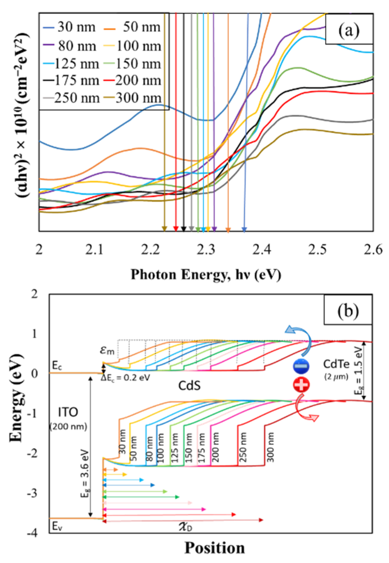 Coatings 11 00943 g009