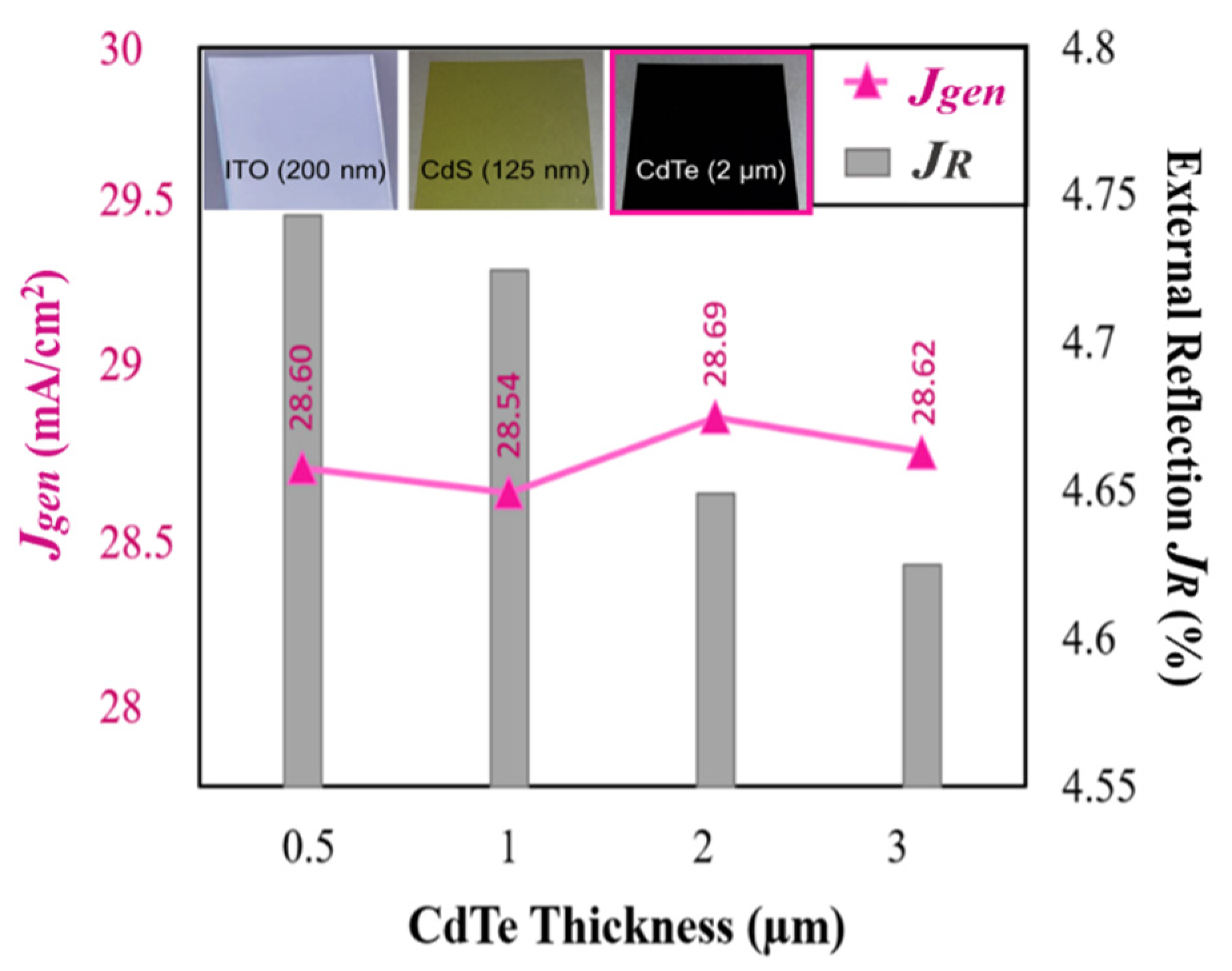 Coatings 11 00943 g010