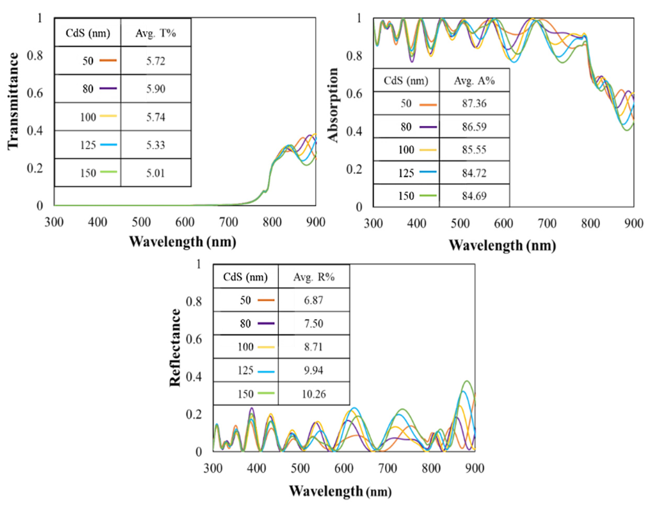 Coatings 11 00943 g011