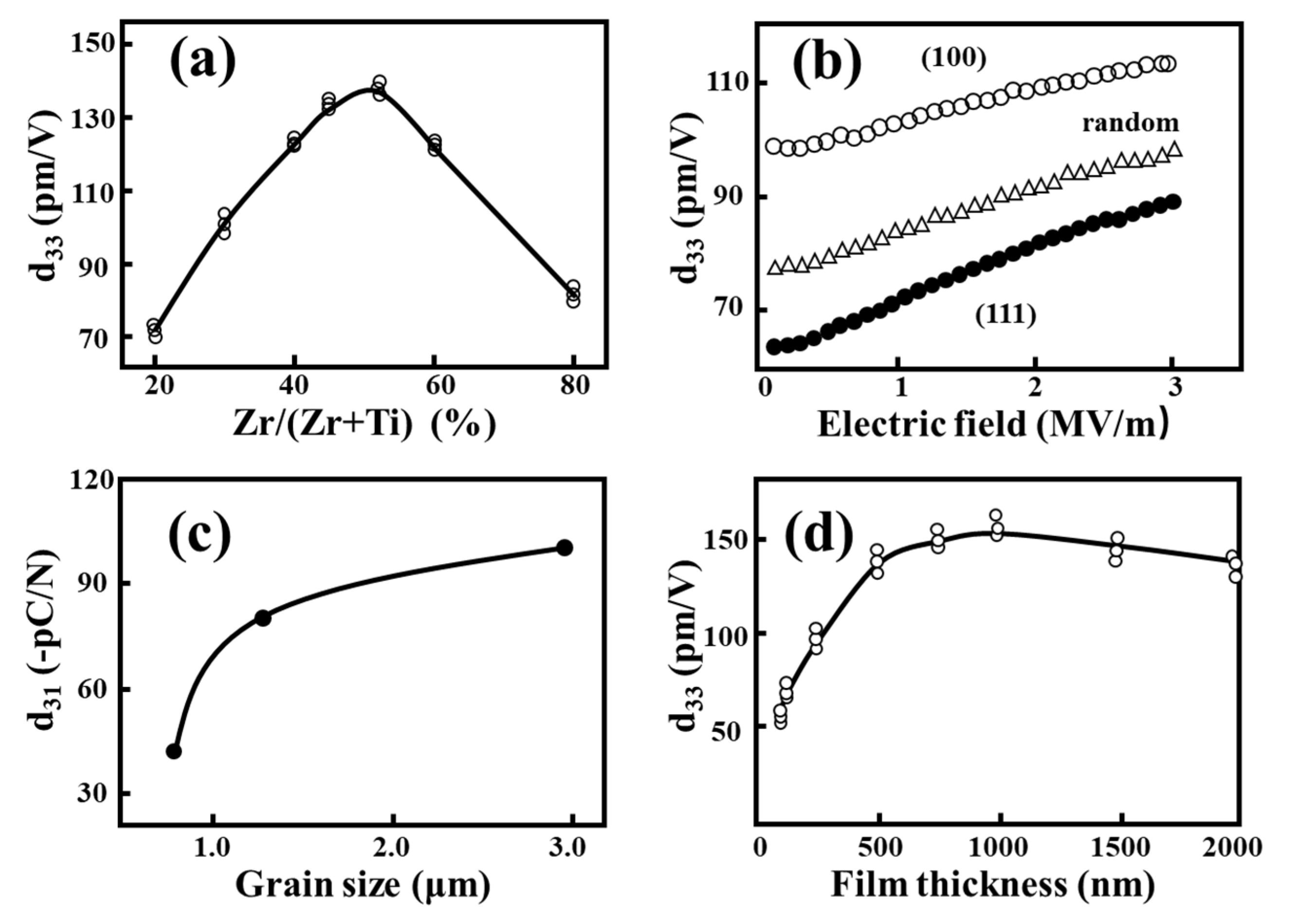 Coatings 11 00944 g009 550