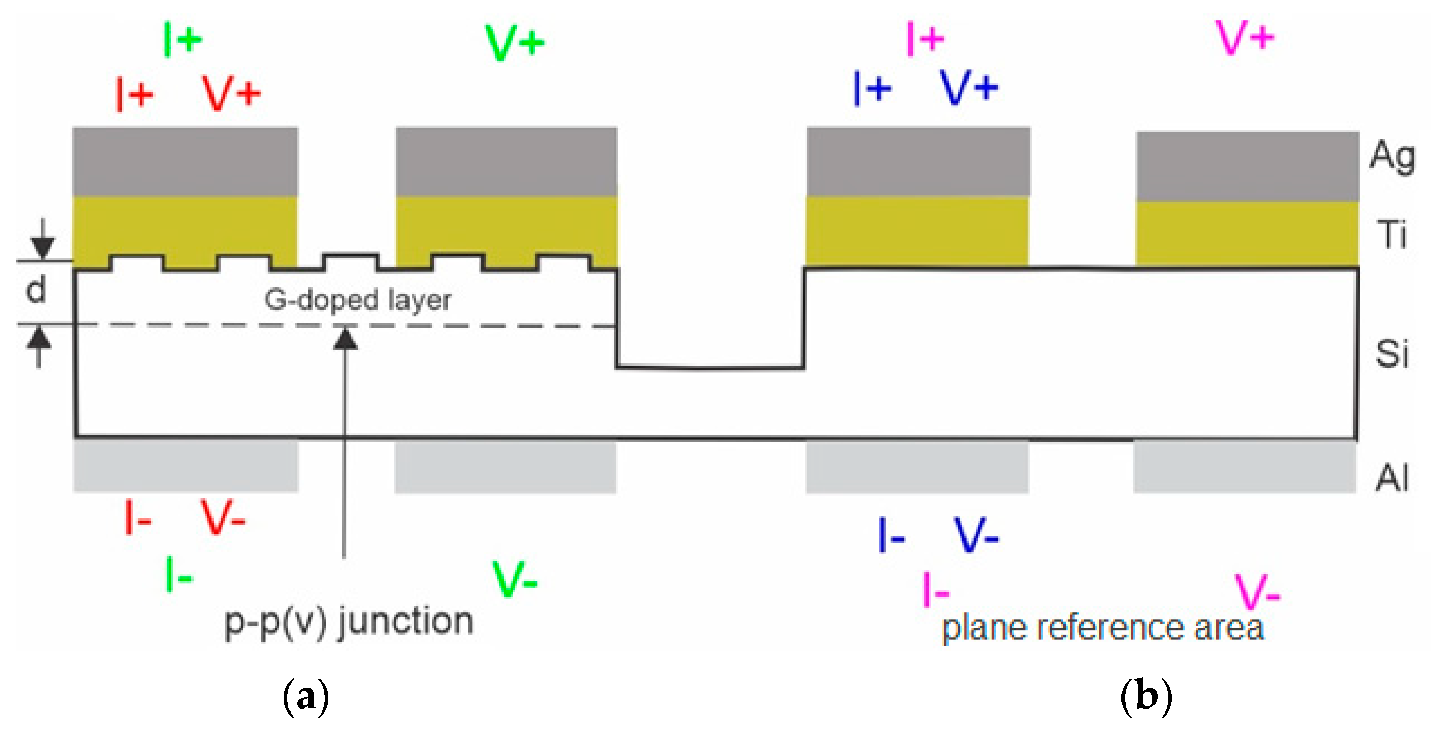 Coatings 11 00945 g002