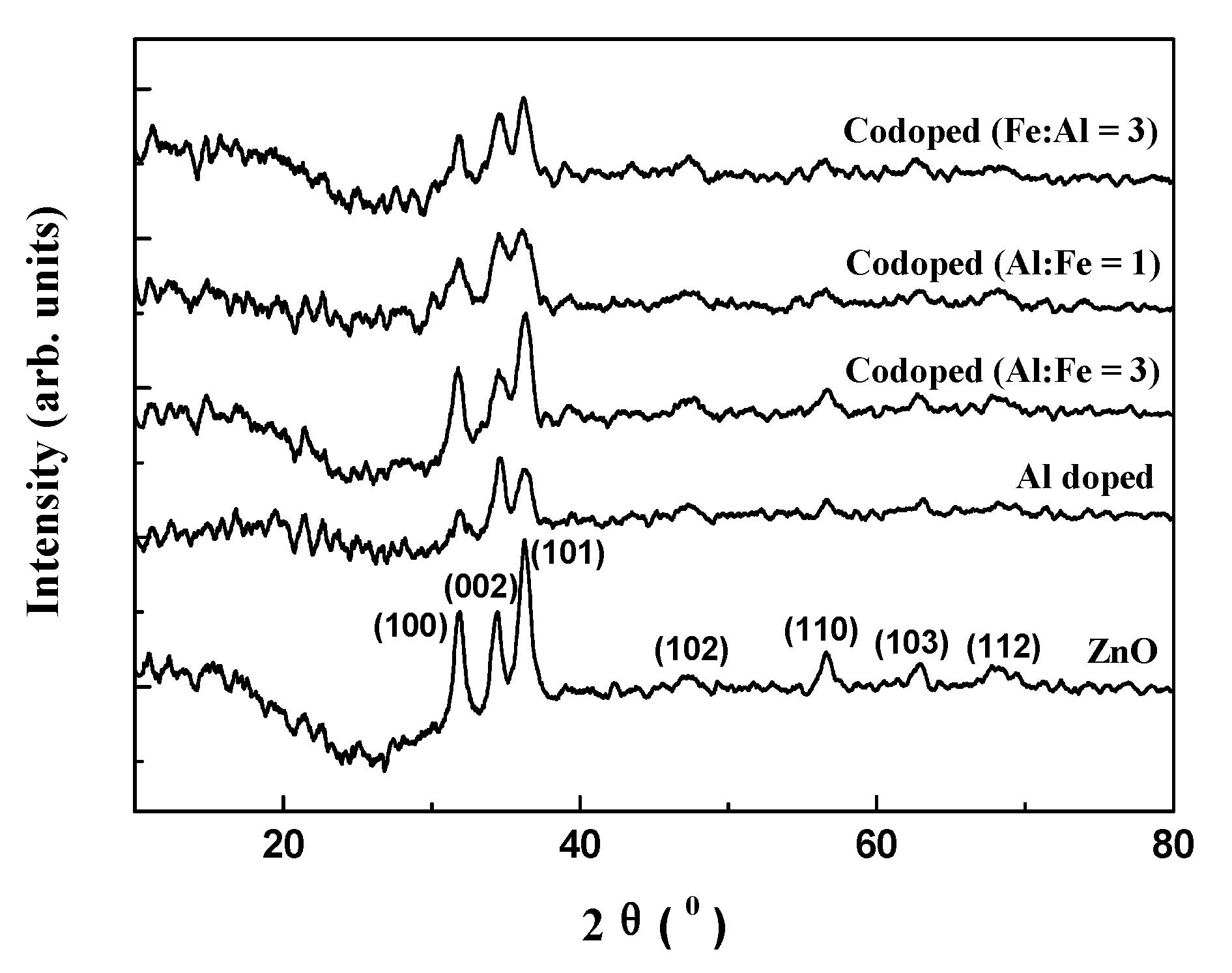 Coatings 11 00946 g003 550