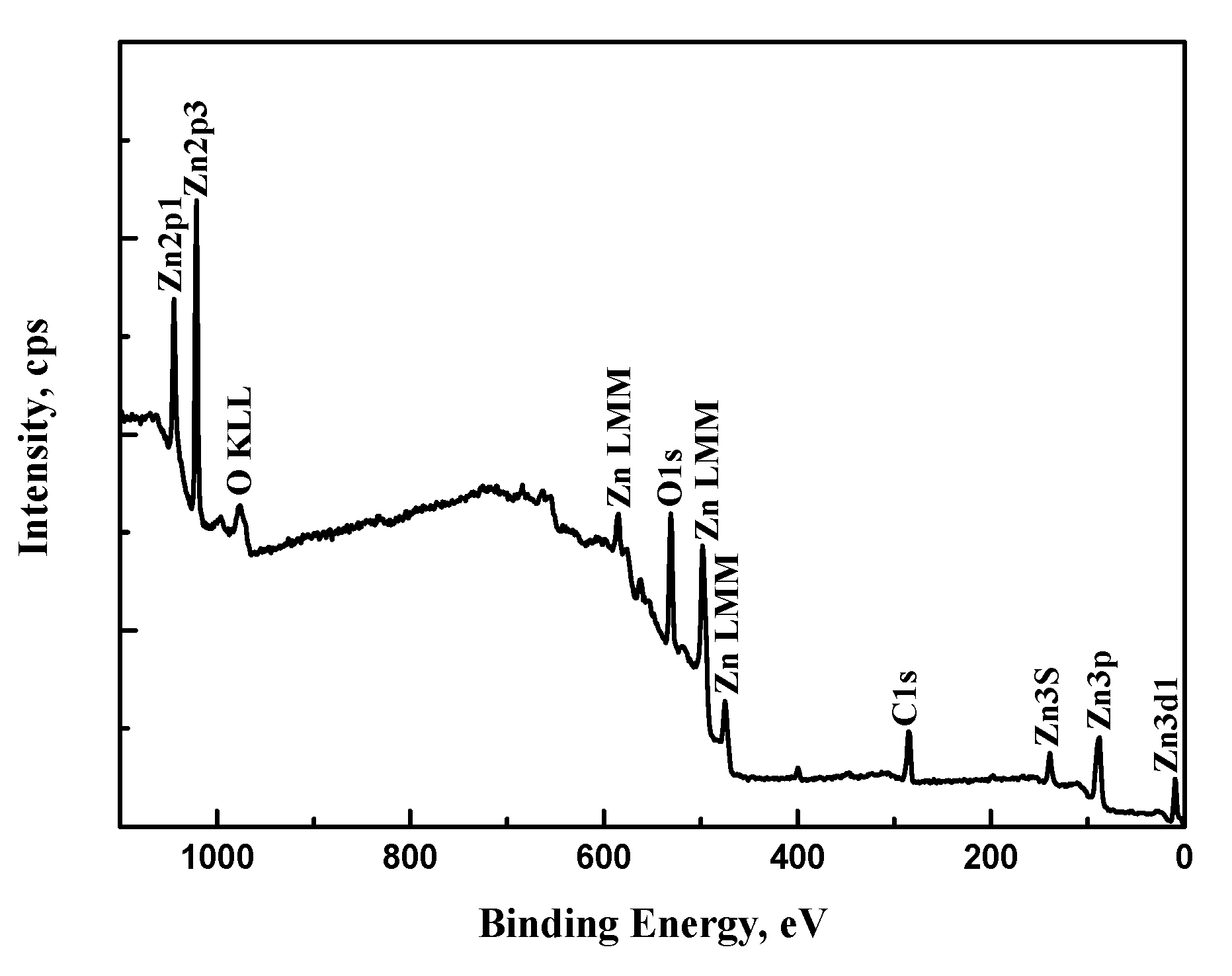Coatings 11 00946 g004 550
