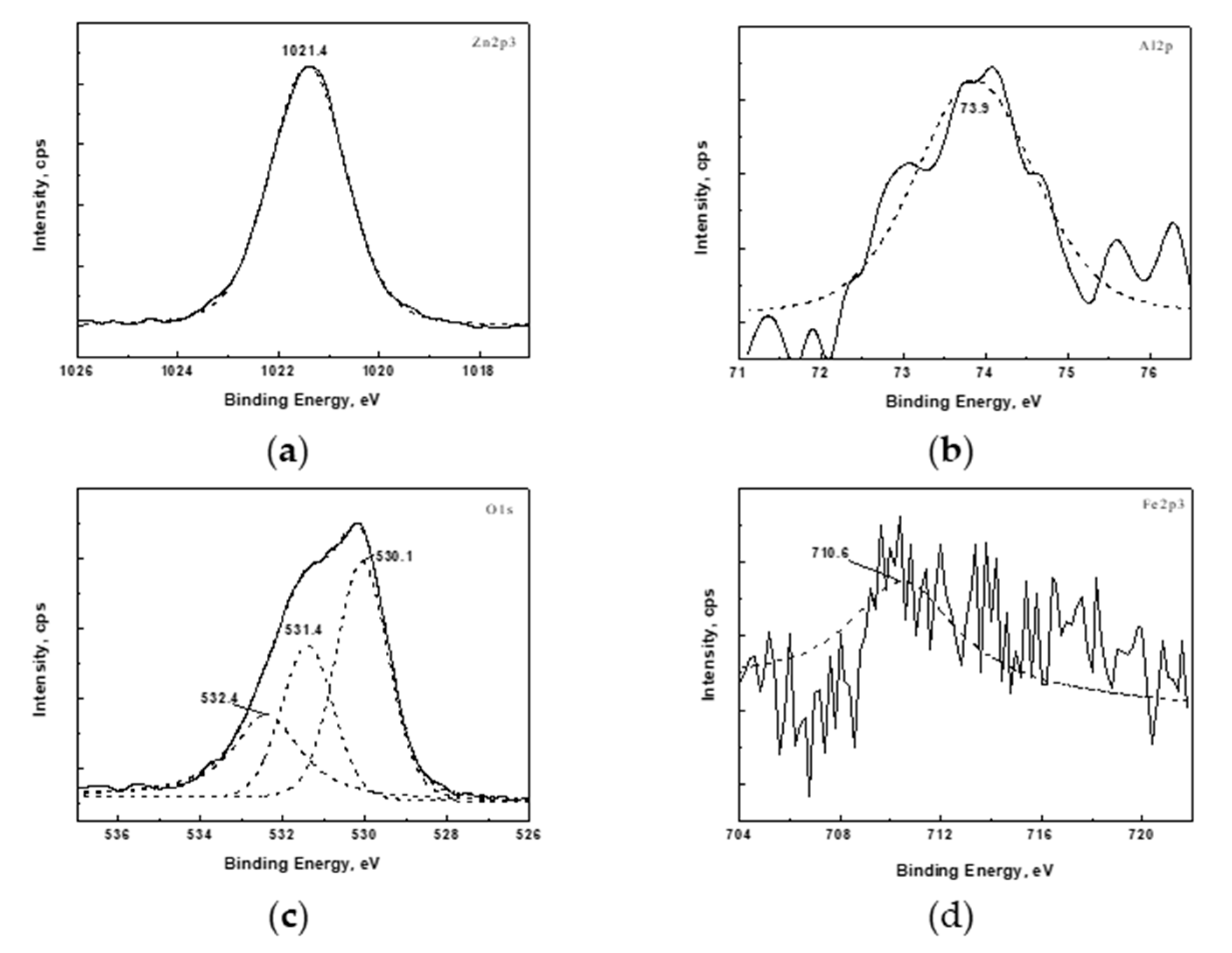 Coatings 11 00946 g005 550