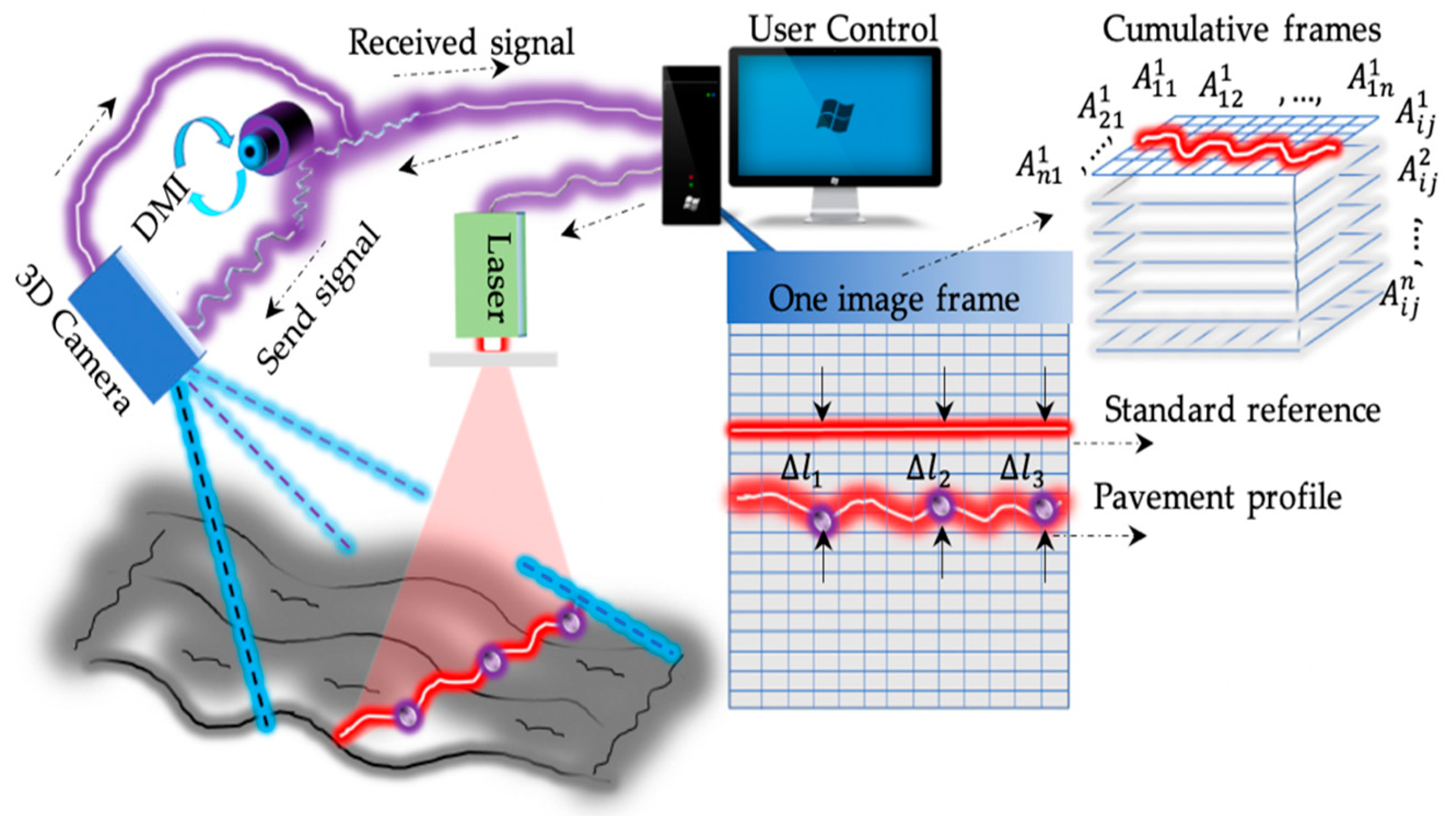 Coatings 11 00947 g001 550