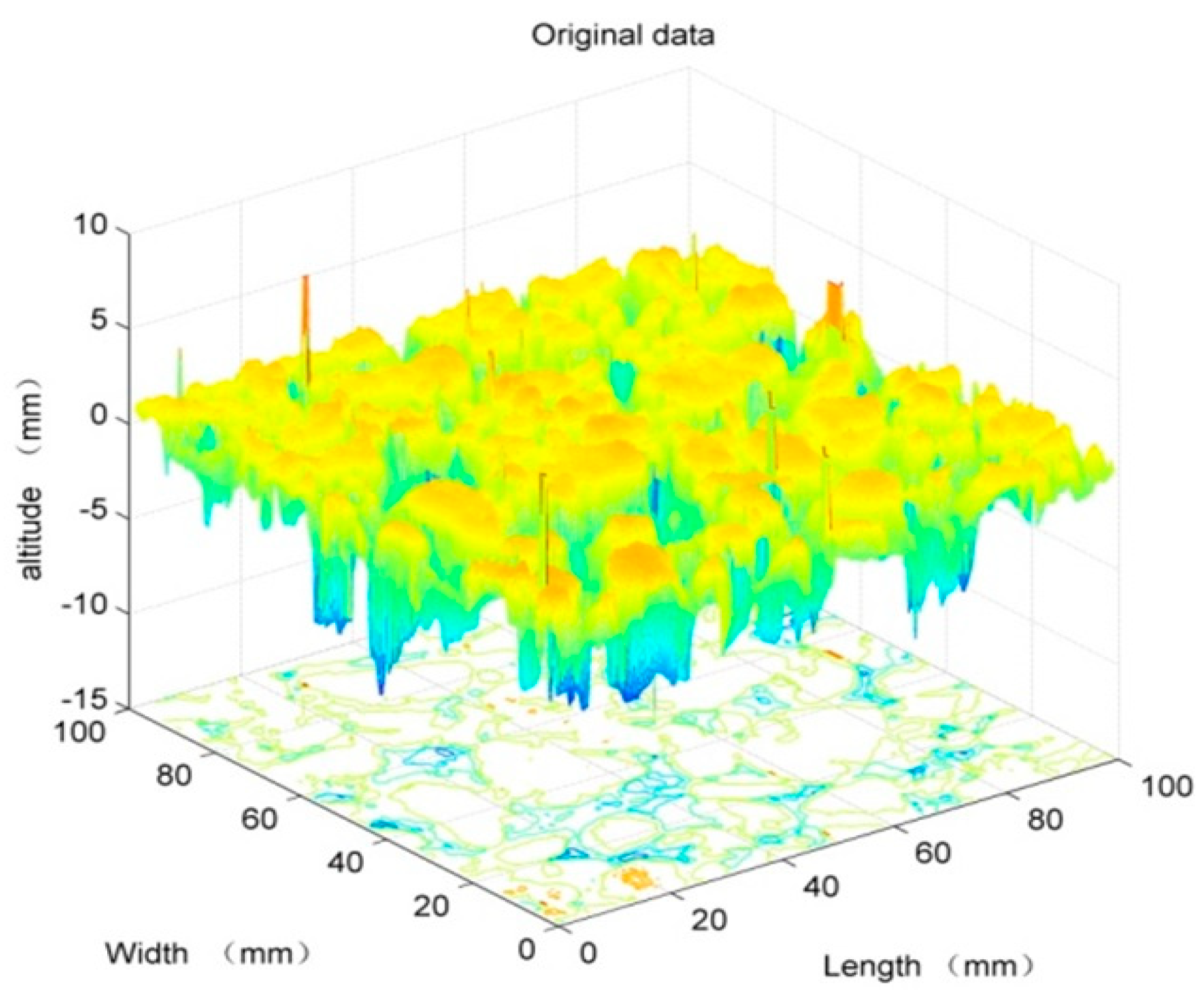 Coatings 11 00947 g003 550