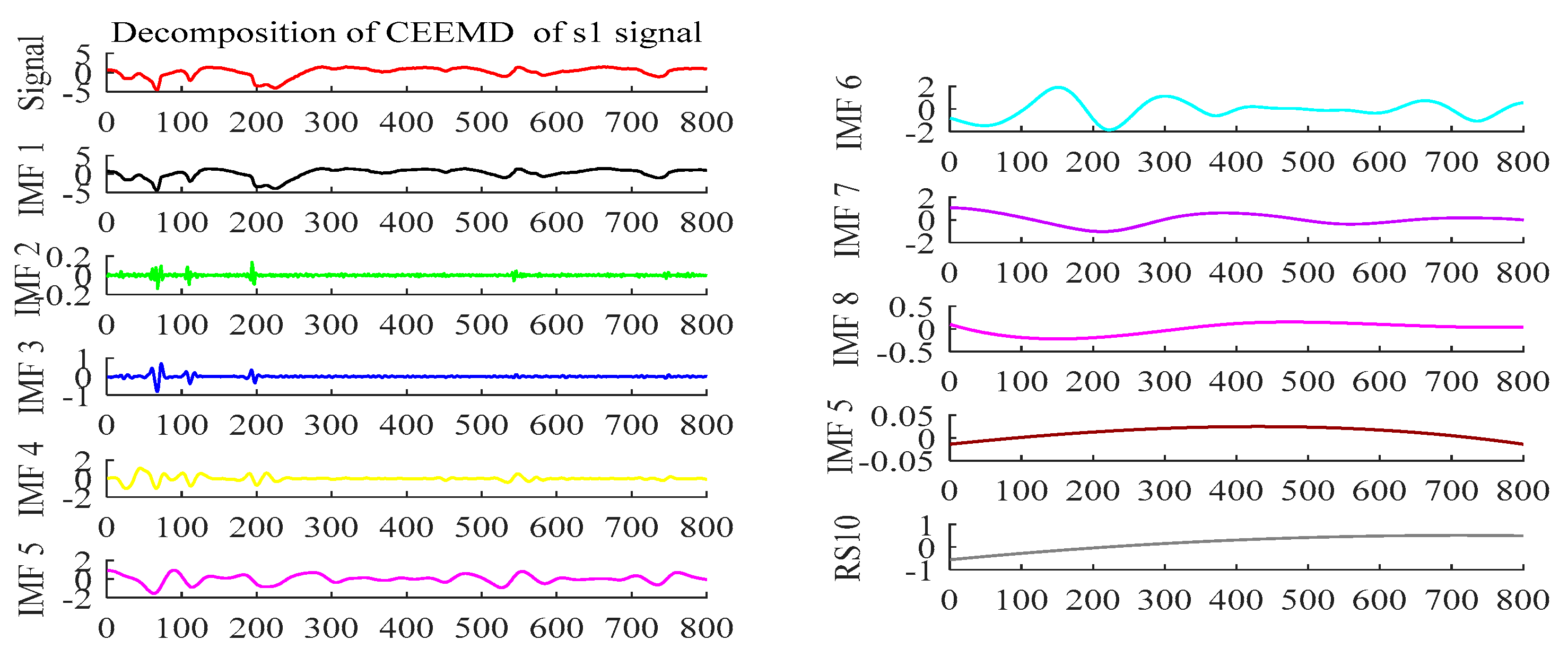 Coatings 11 00947 g004 550