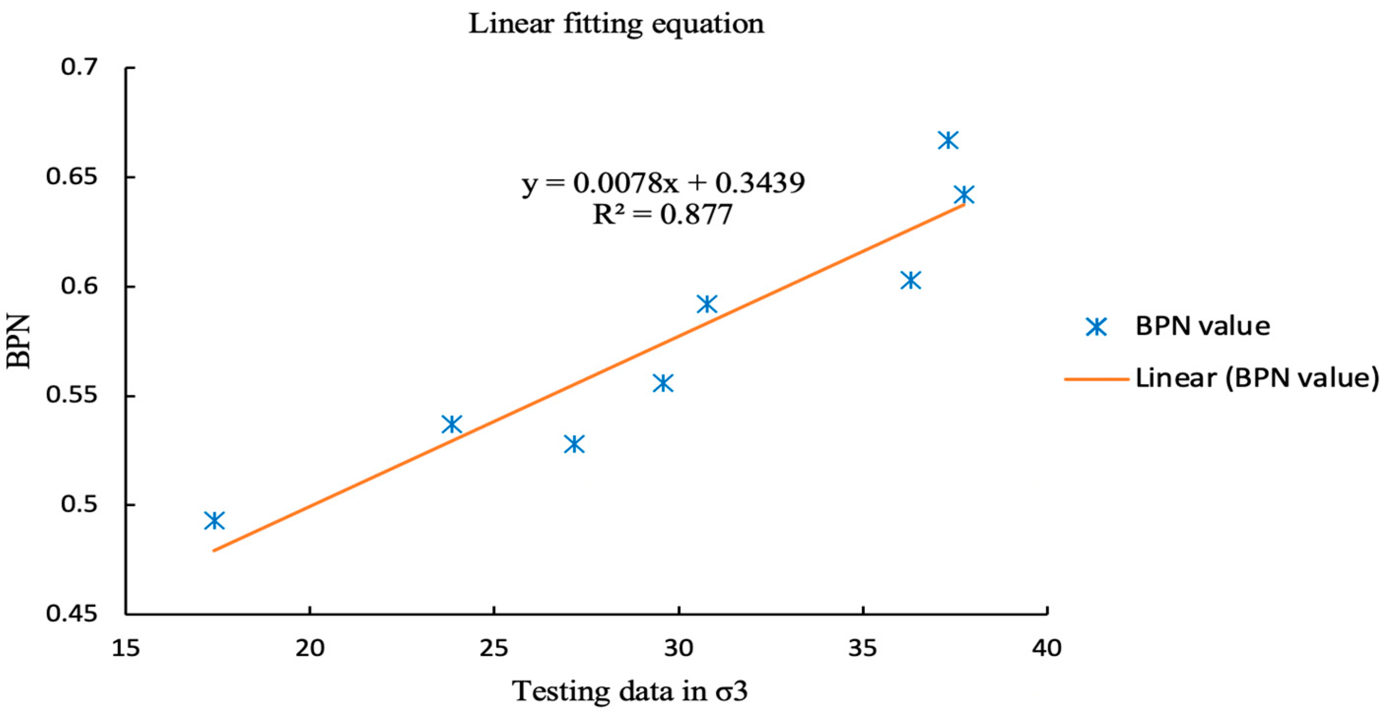Coatings 11 00947 g005 550