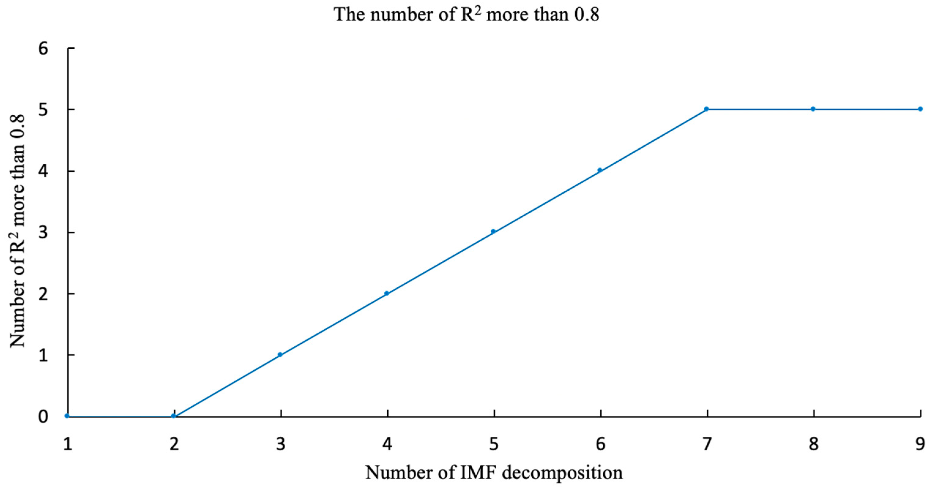 Coatings 11 00947 g007 550