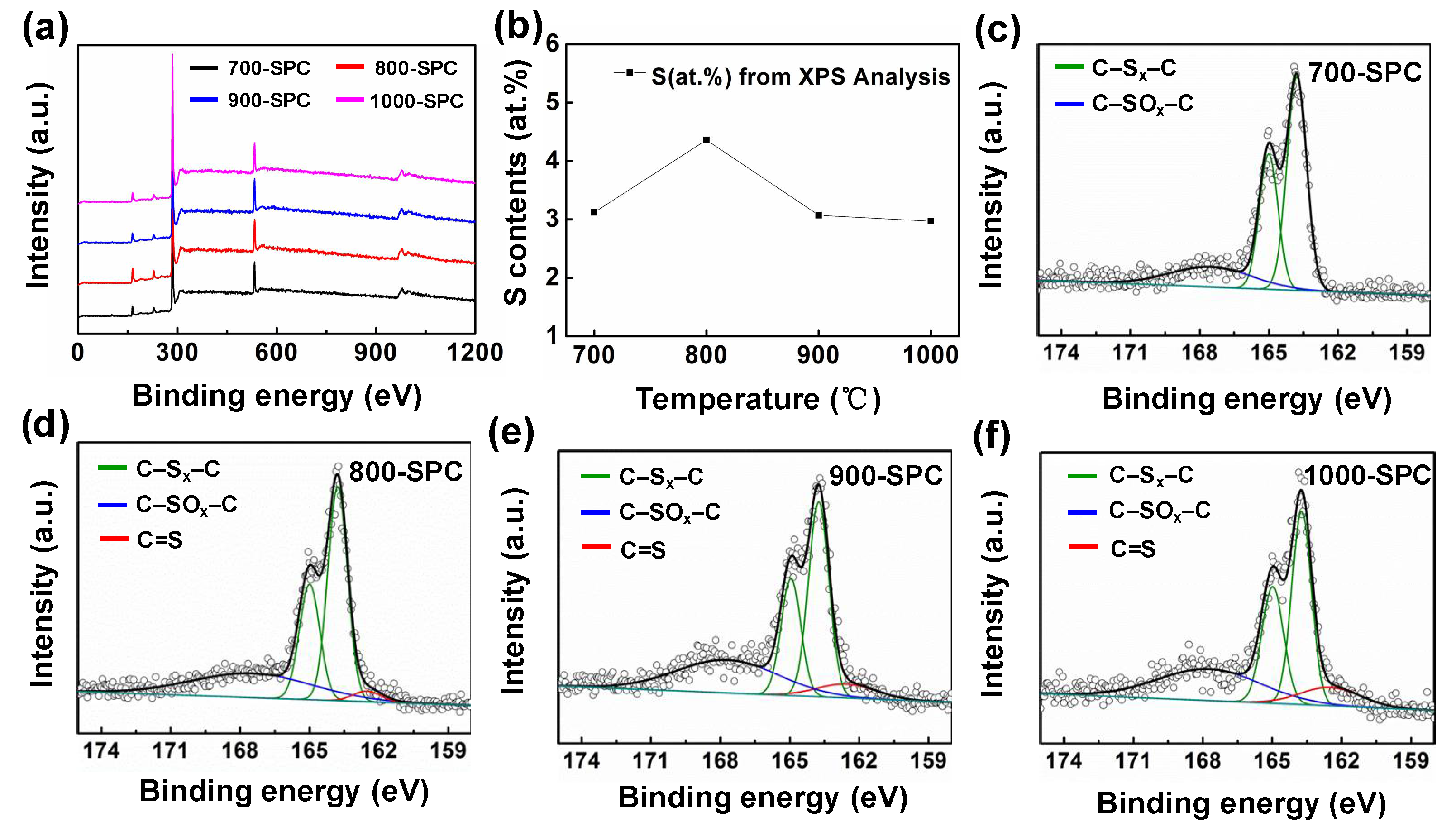 Coatings 11 00948 g002