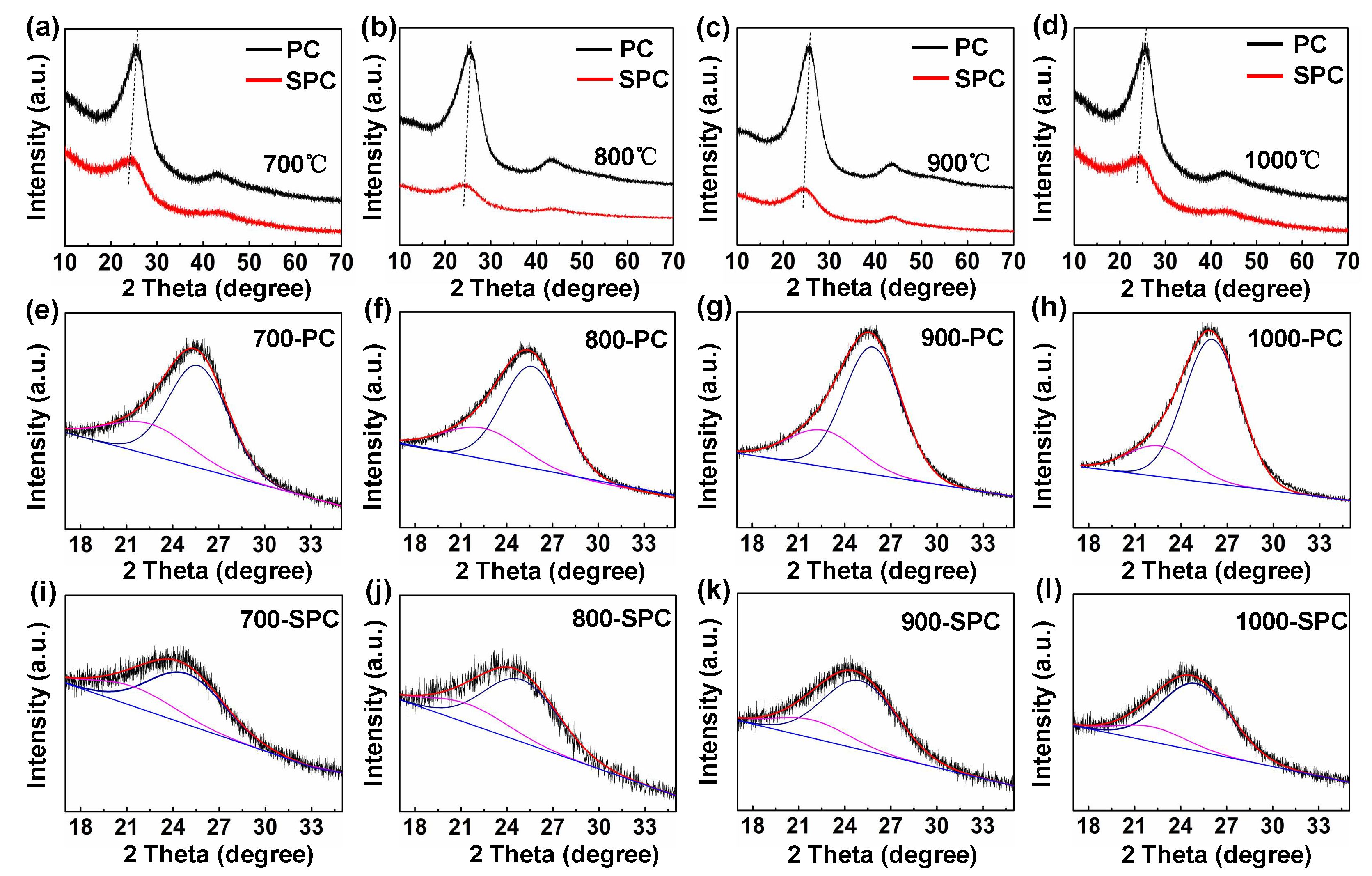 Coatings 11 00948 g003