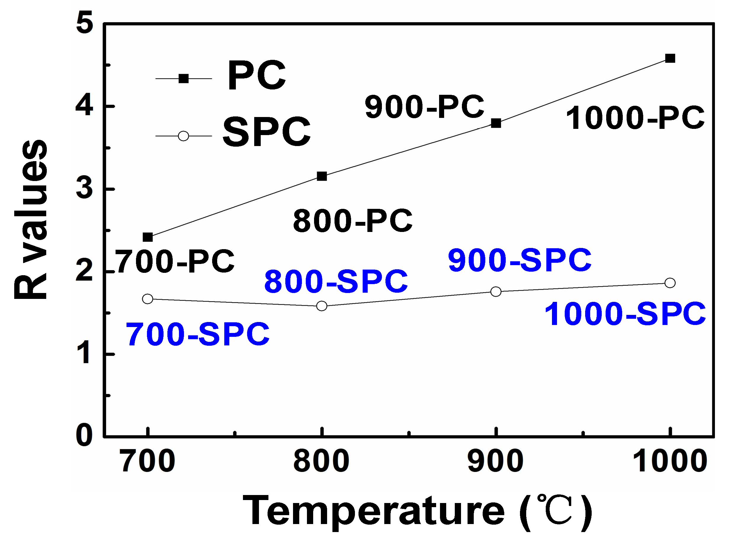Coatings 11 00948 g004