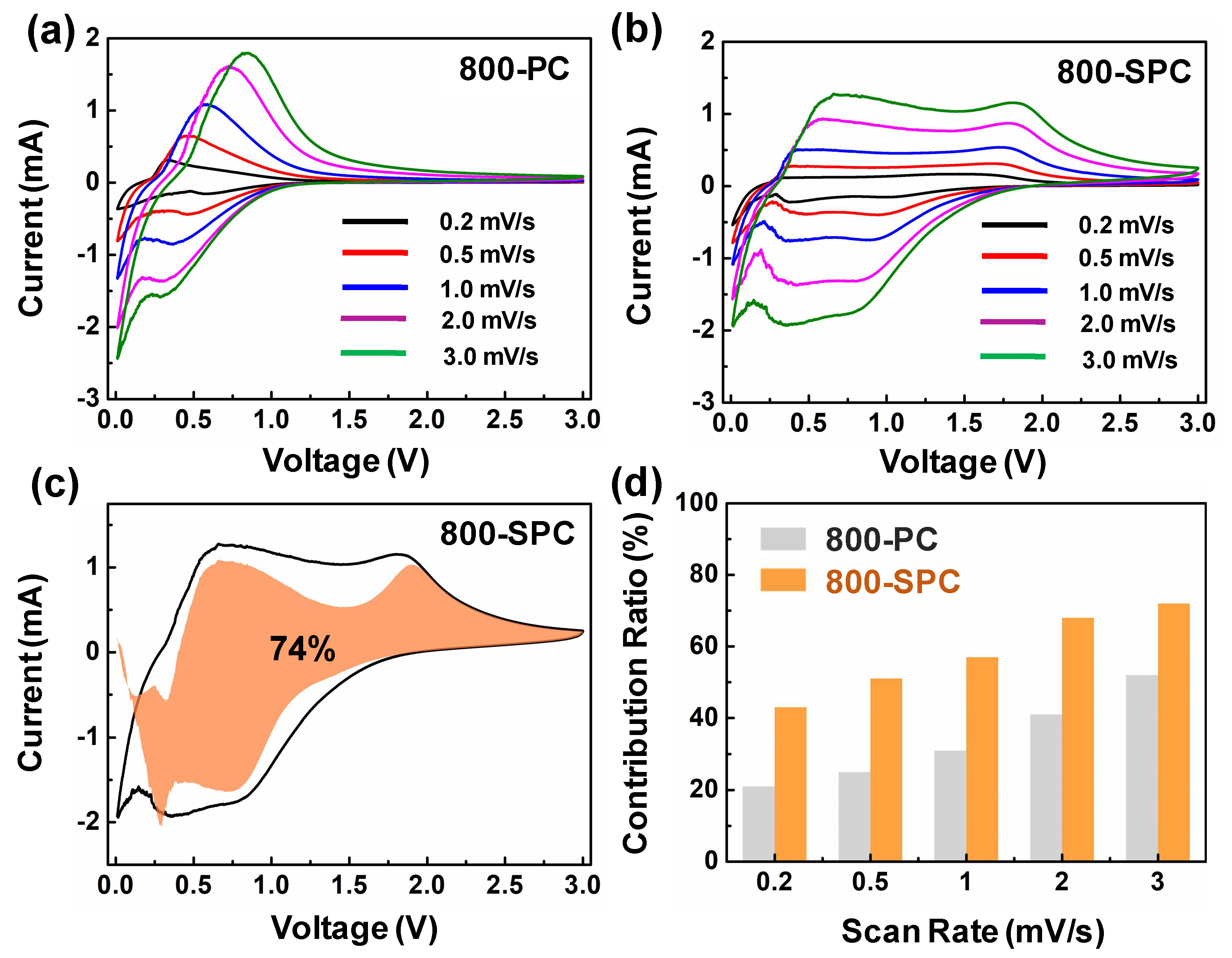 Coatings 11 00948 g007