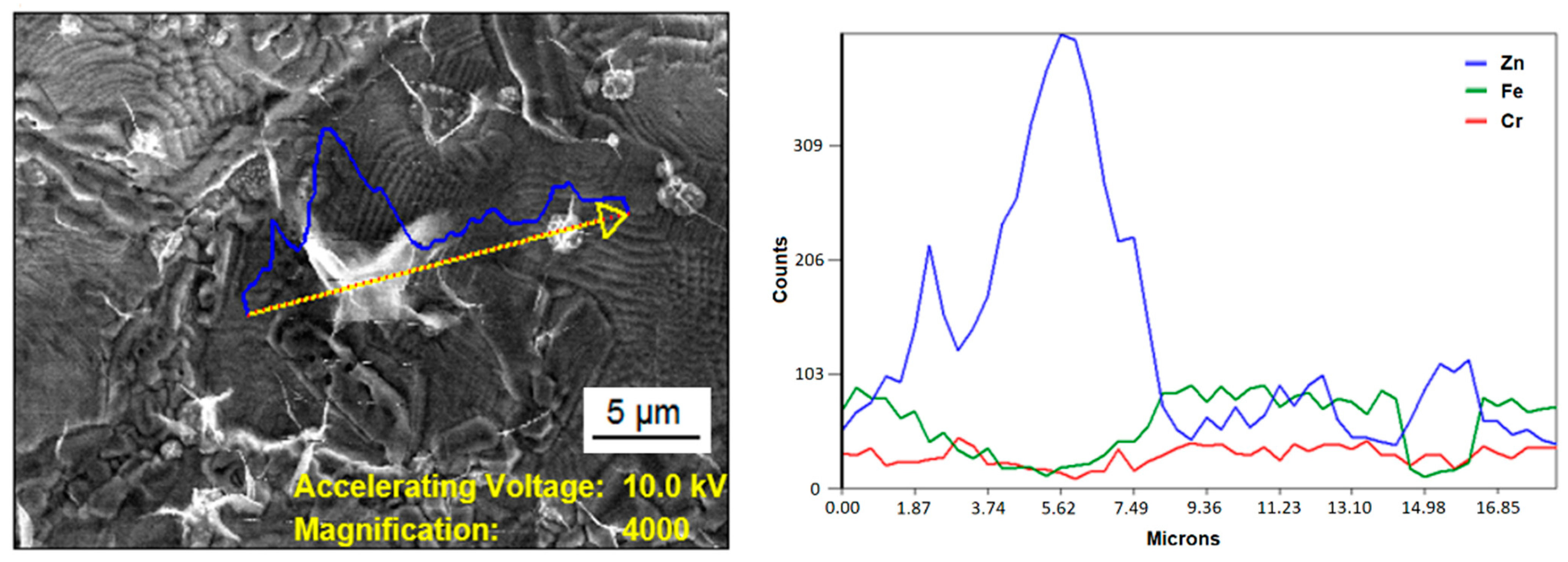 Coatings 11 00949 g004 550