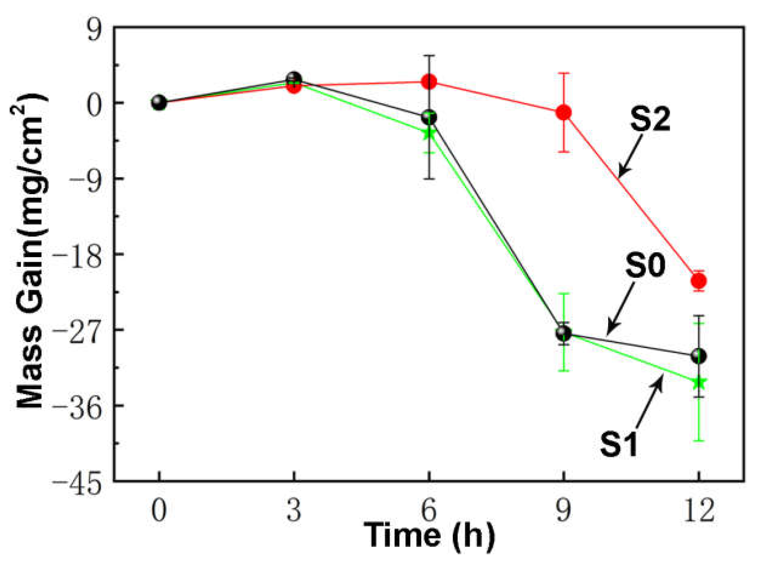 Coatings 11 00951 g004 550