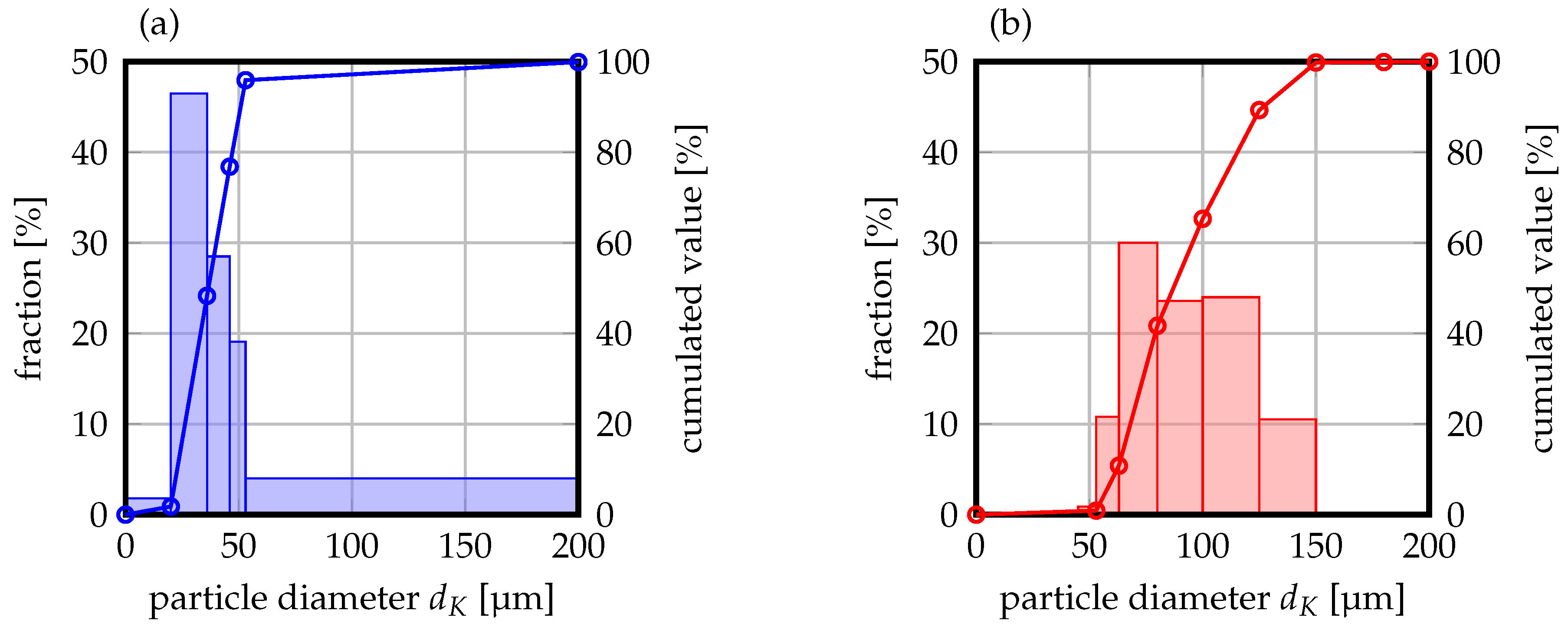 Coatings 11 00952 g001 550