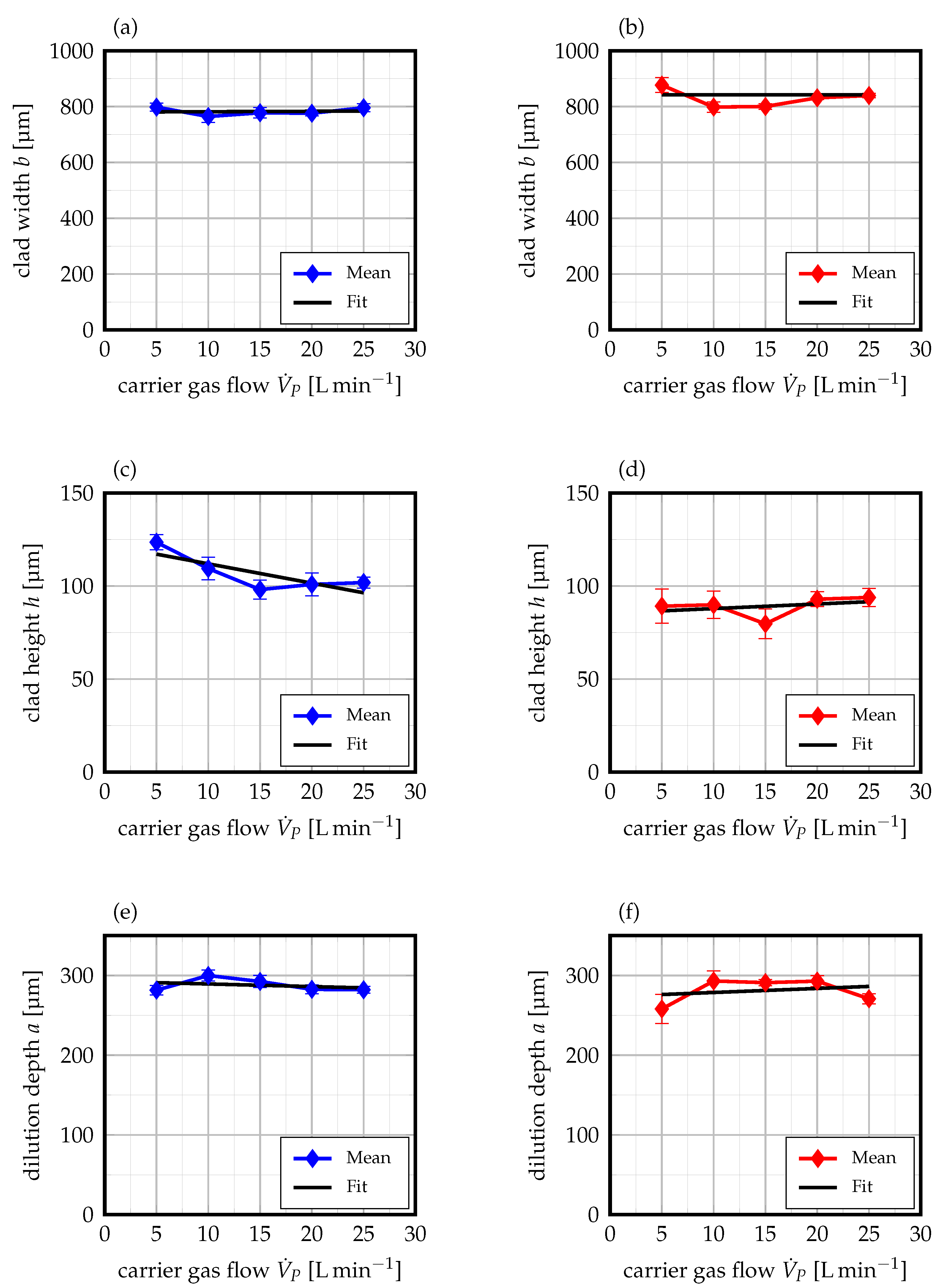 Coatings 11 00952 g003 550