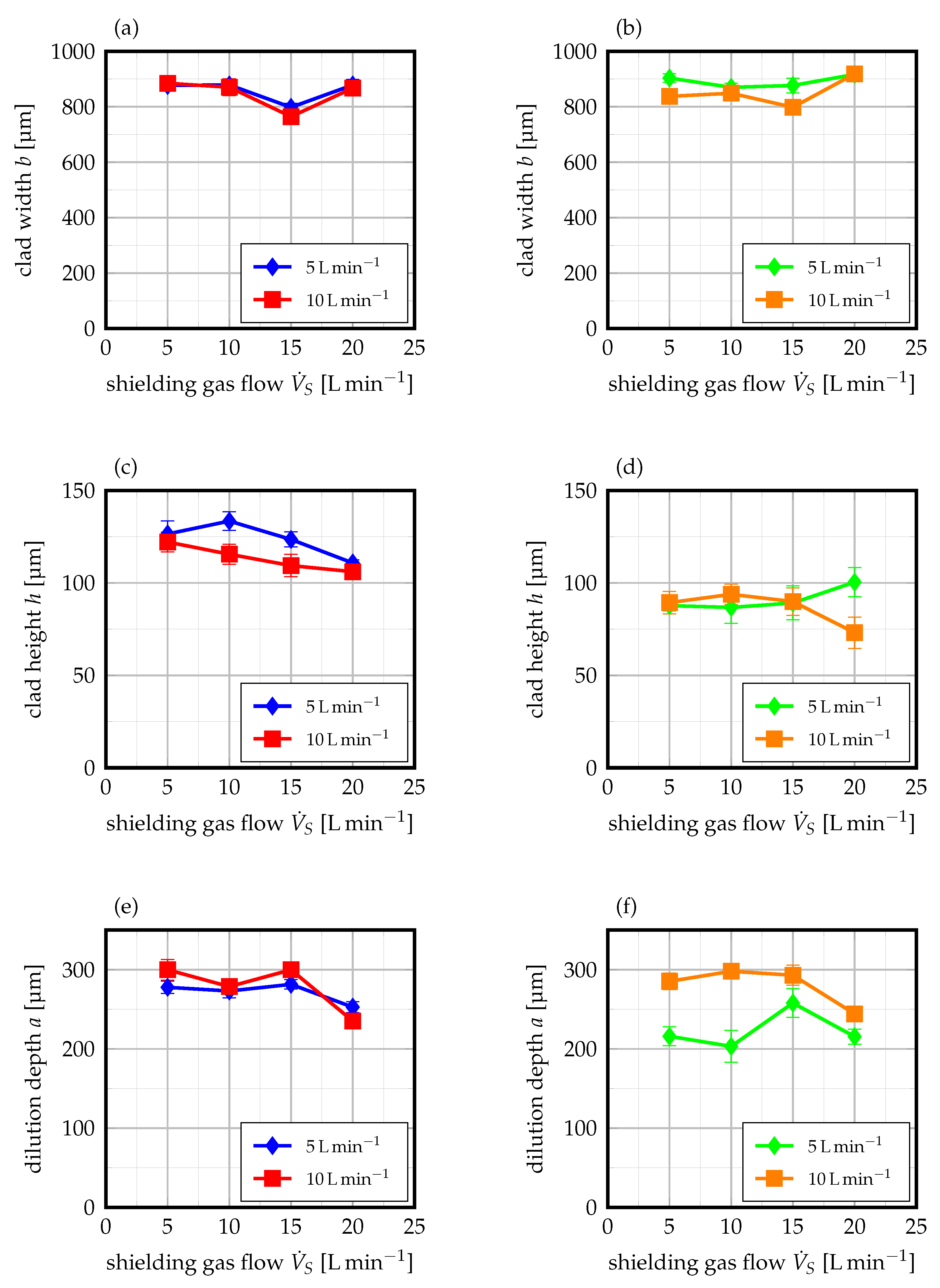 Coatings 11 00952 g004 550