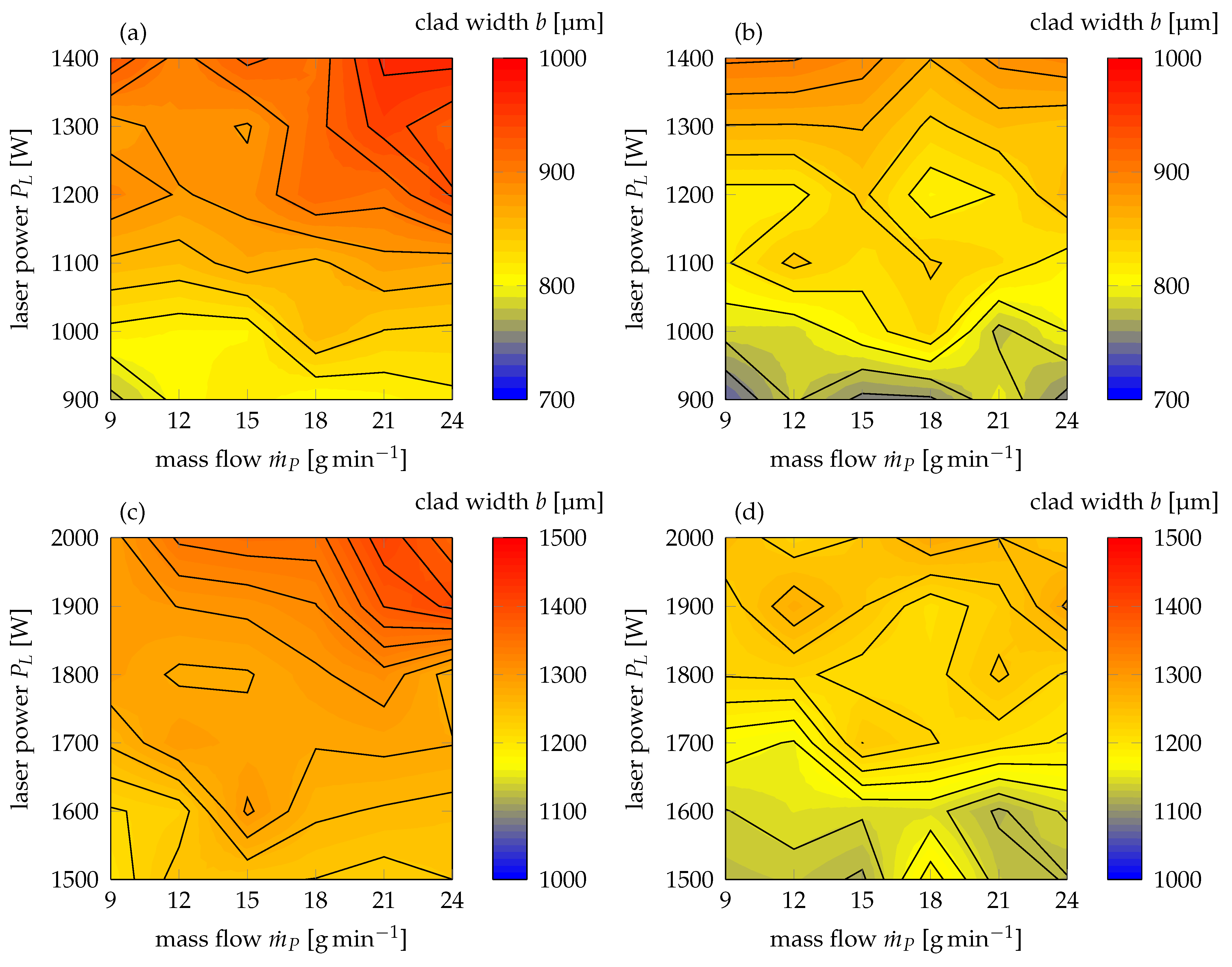 Coatings 11 00952 g005 550