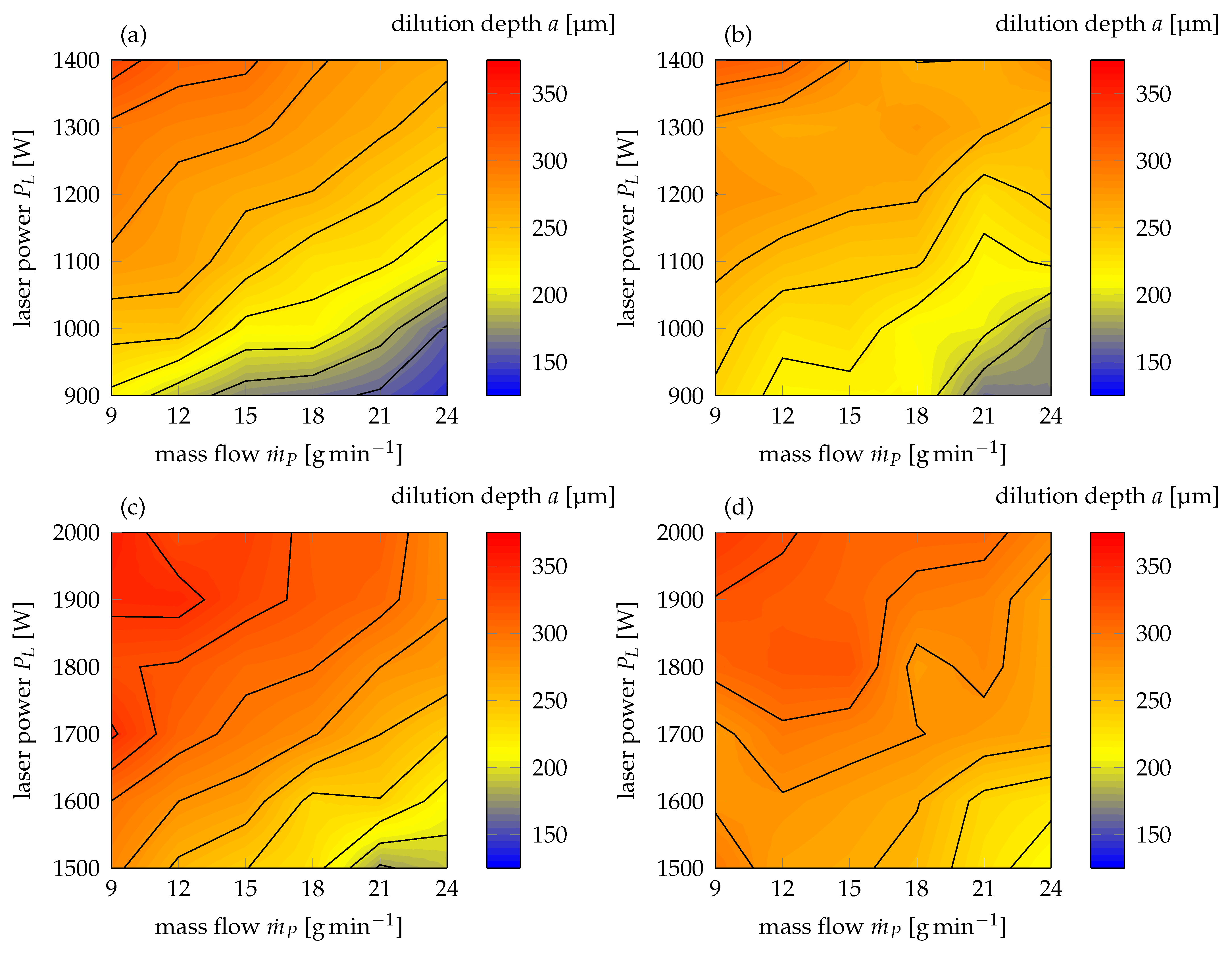 Coatings 11 00952 g007 550