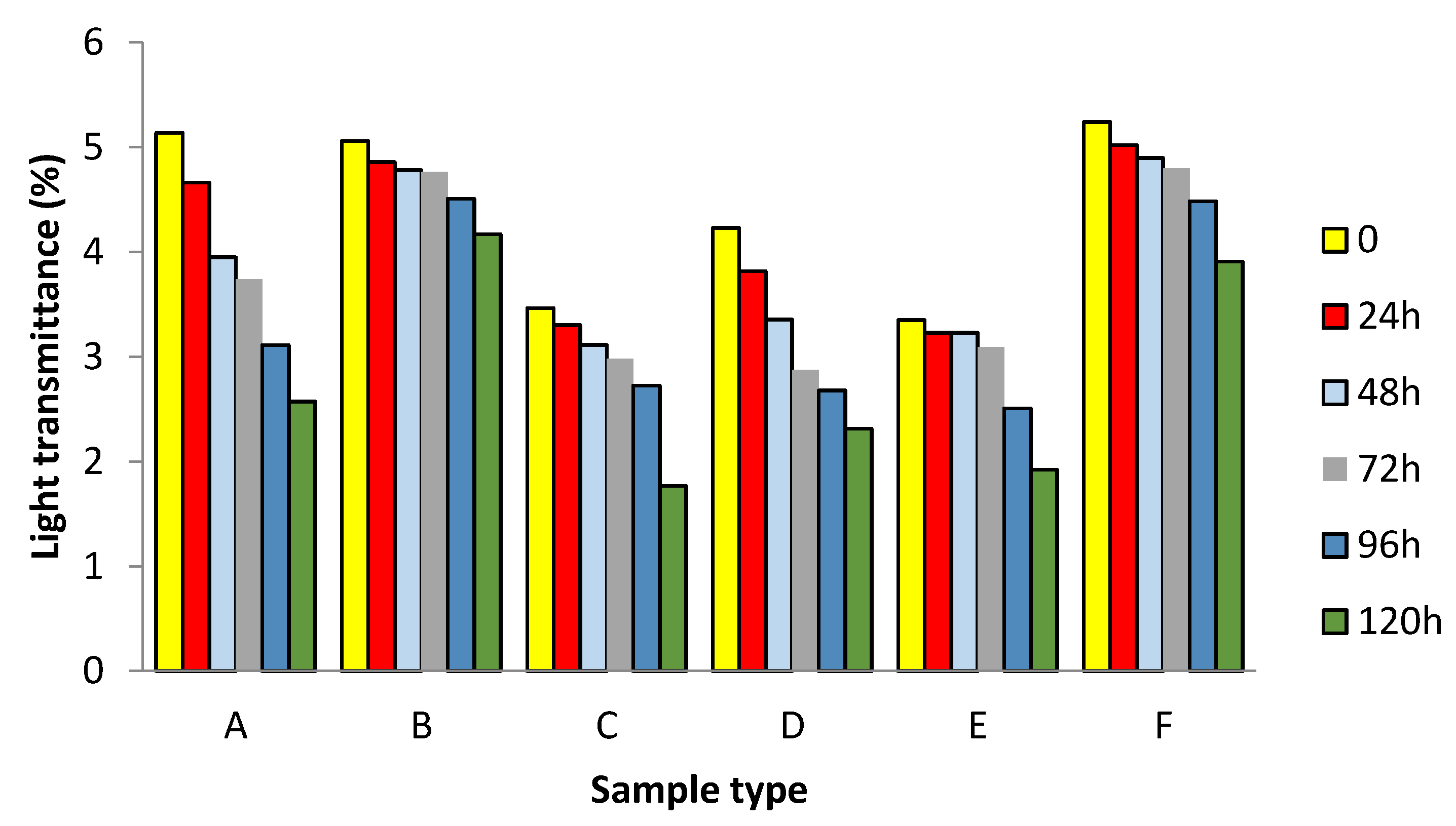 Coatings 11 00954 g001 550