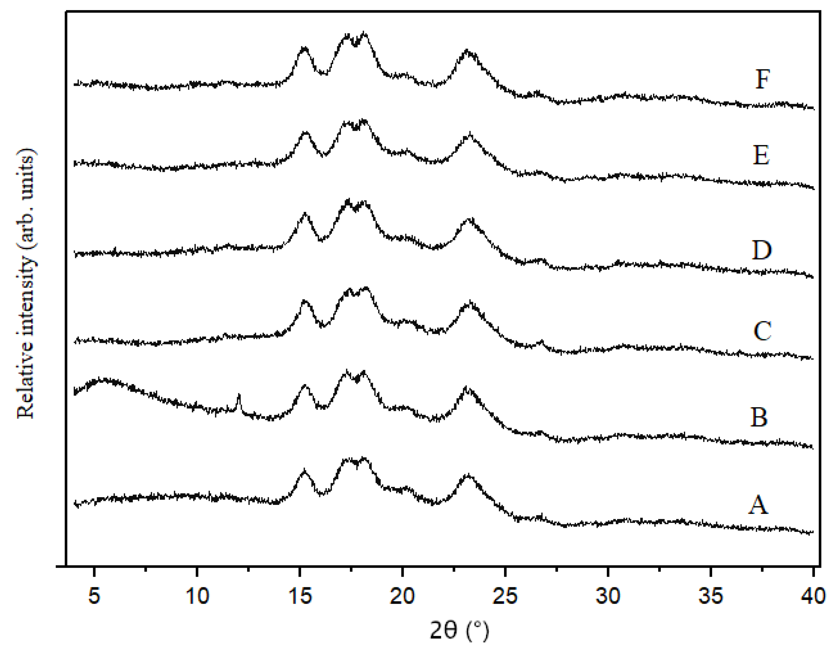 Coatings 11 00954 g002 550