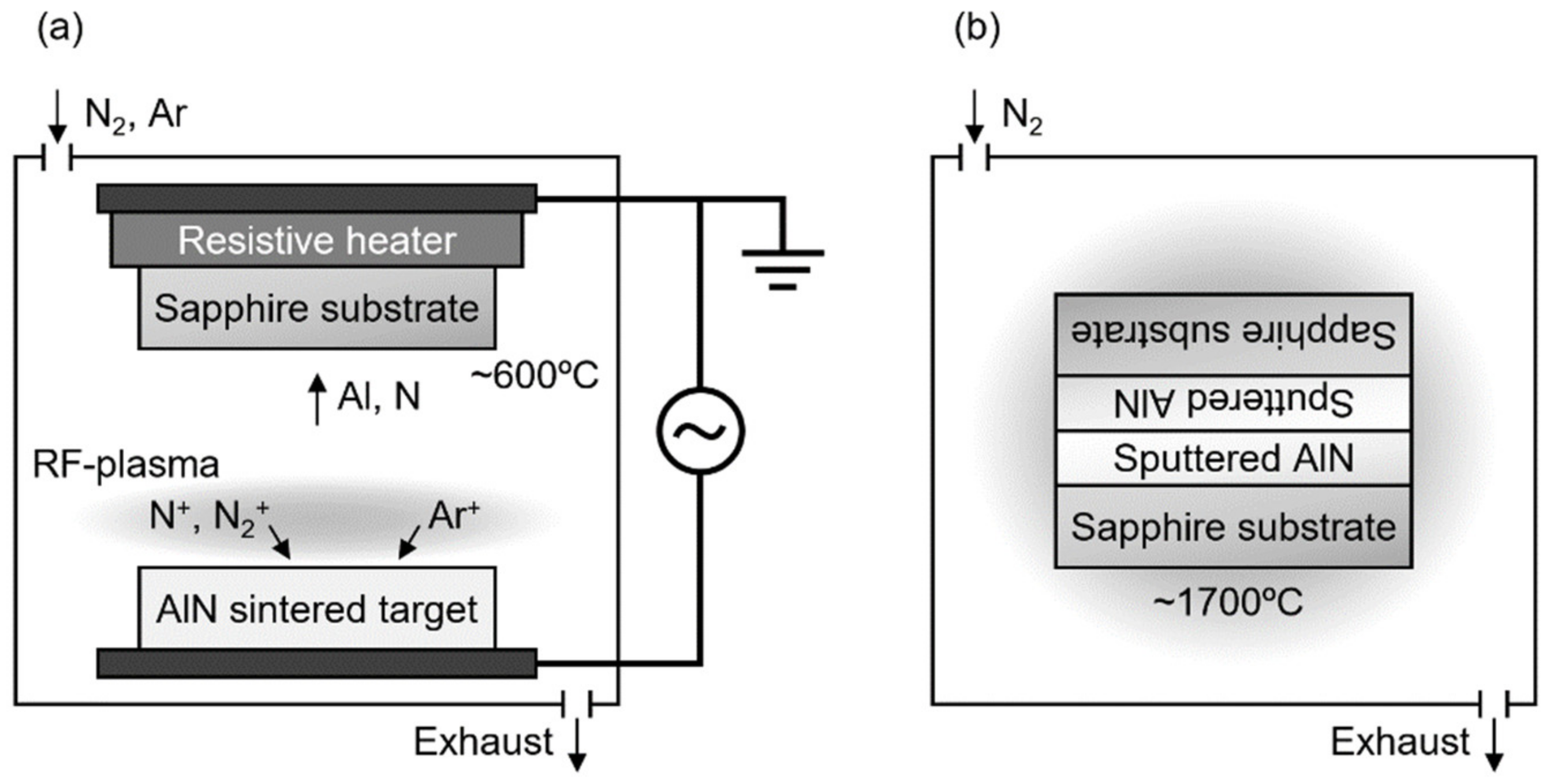 Coatings 11 00956 g001 550