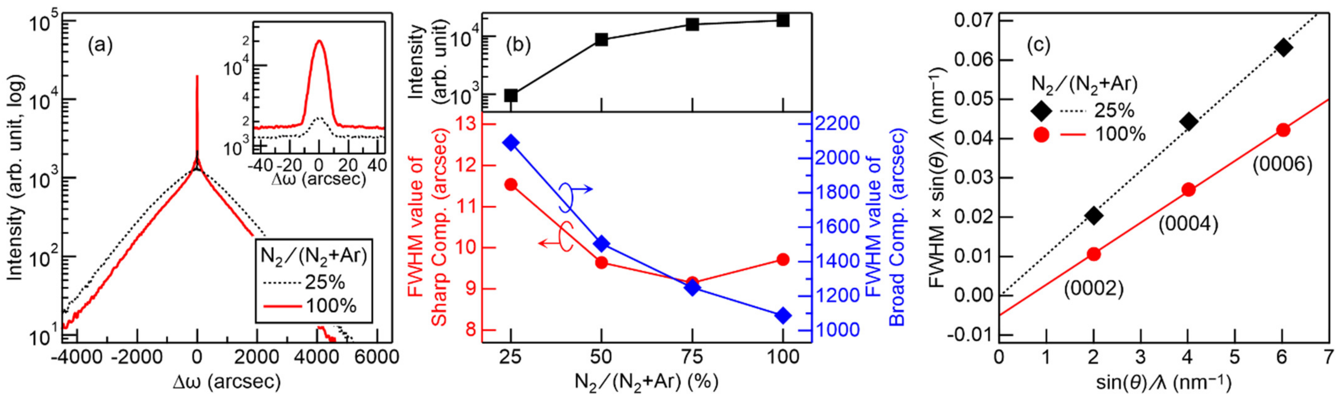Coatings 11 00956 g003 550