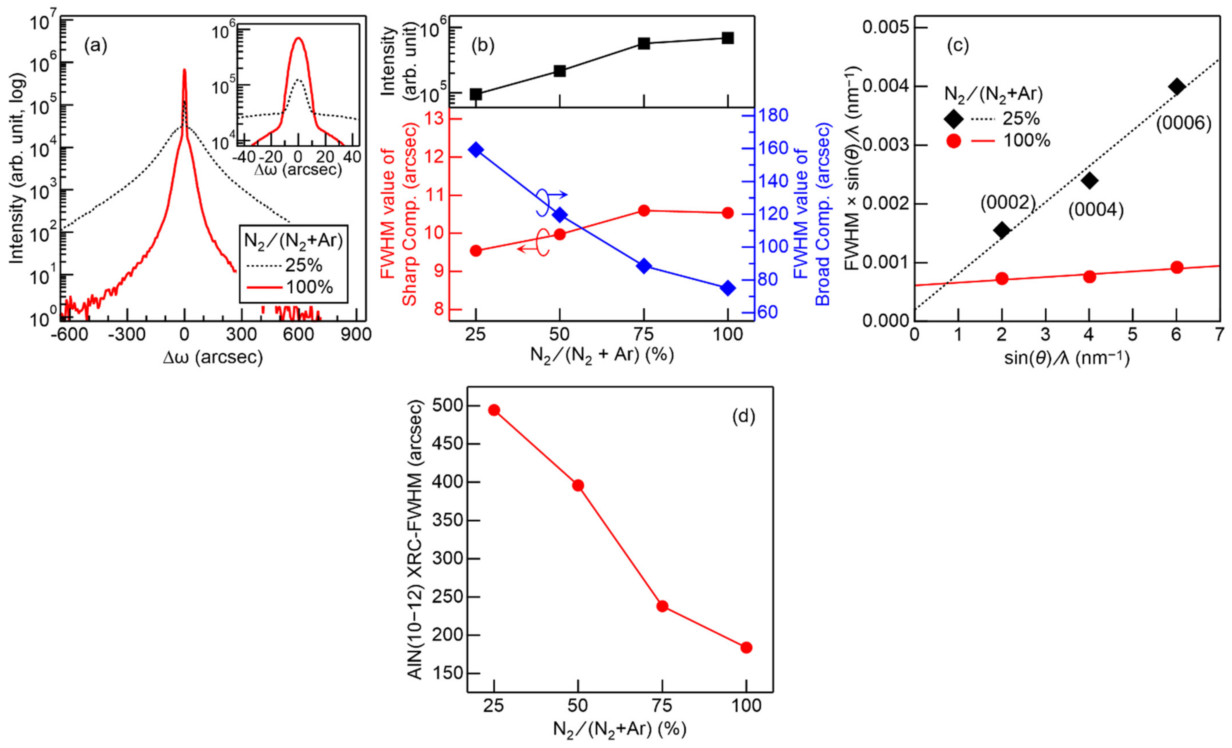 Coatings 11 00956 g004 550