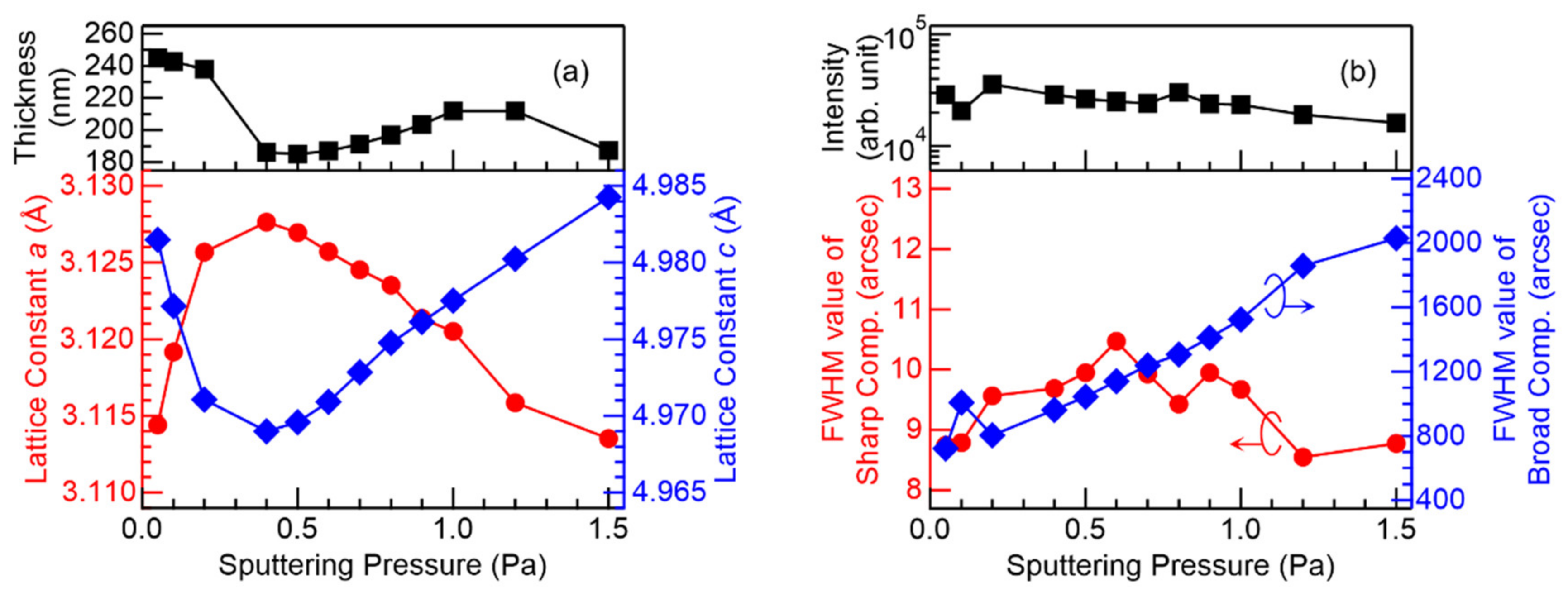 Coatings 11 00956 g006 550
