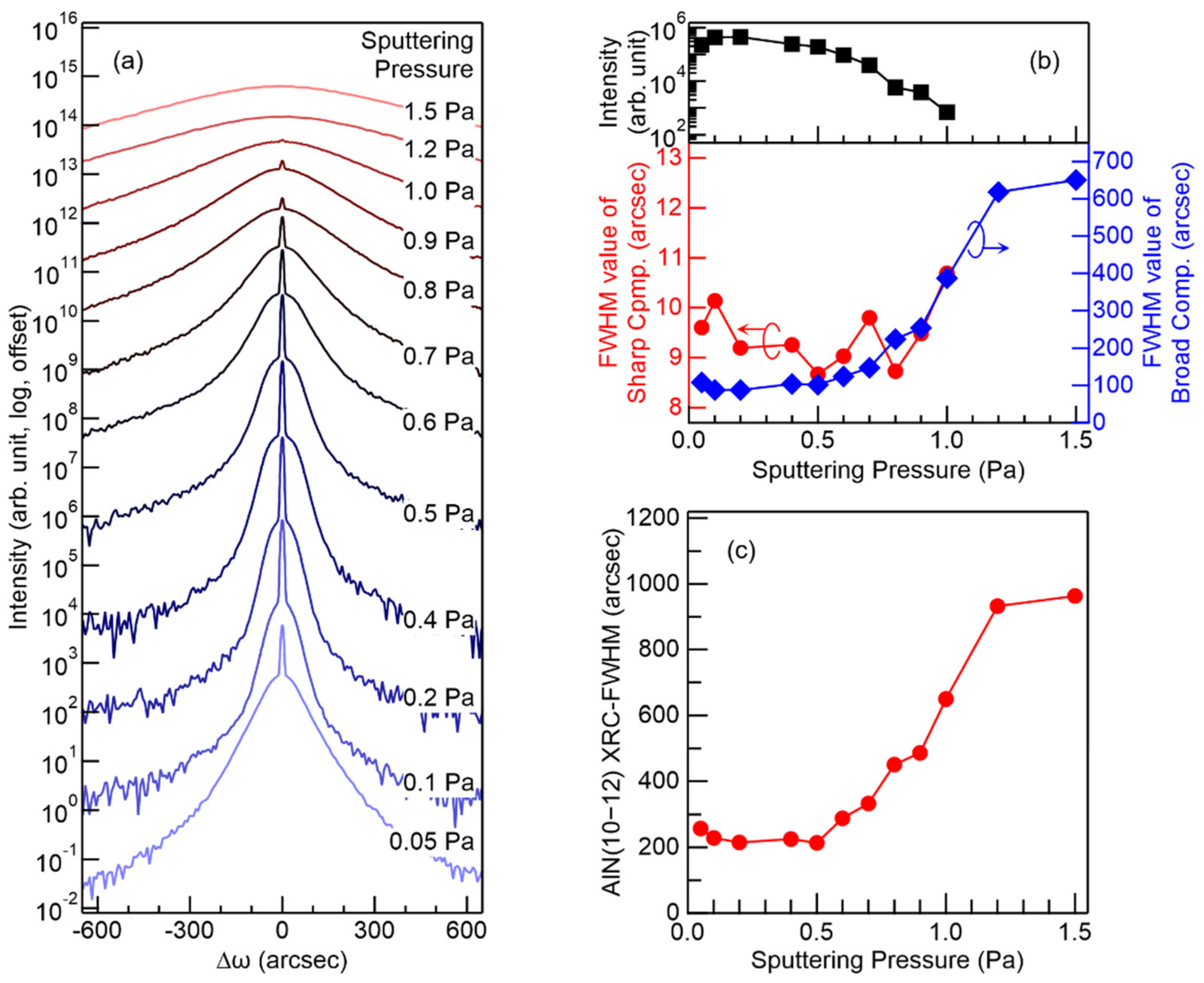 Coatings 11 00956 g007 550