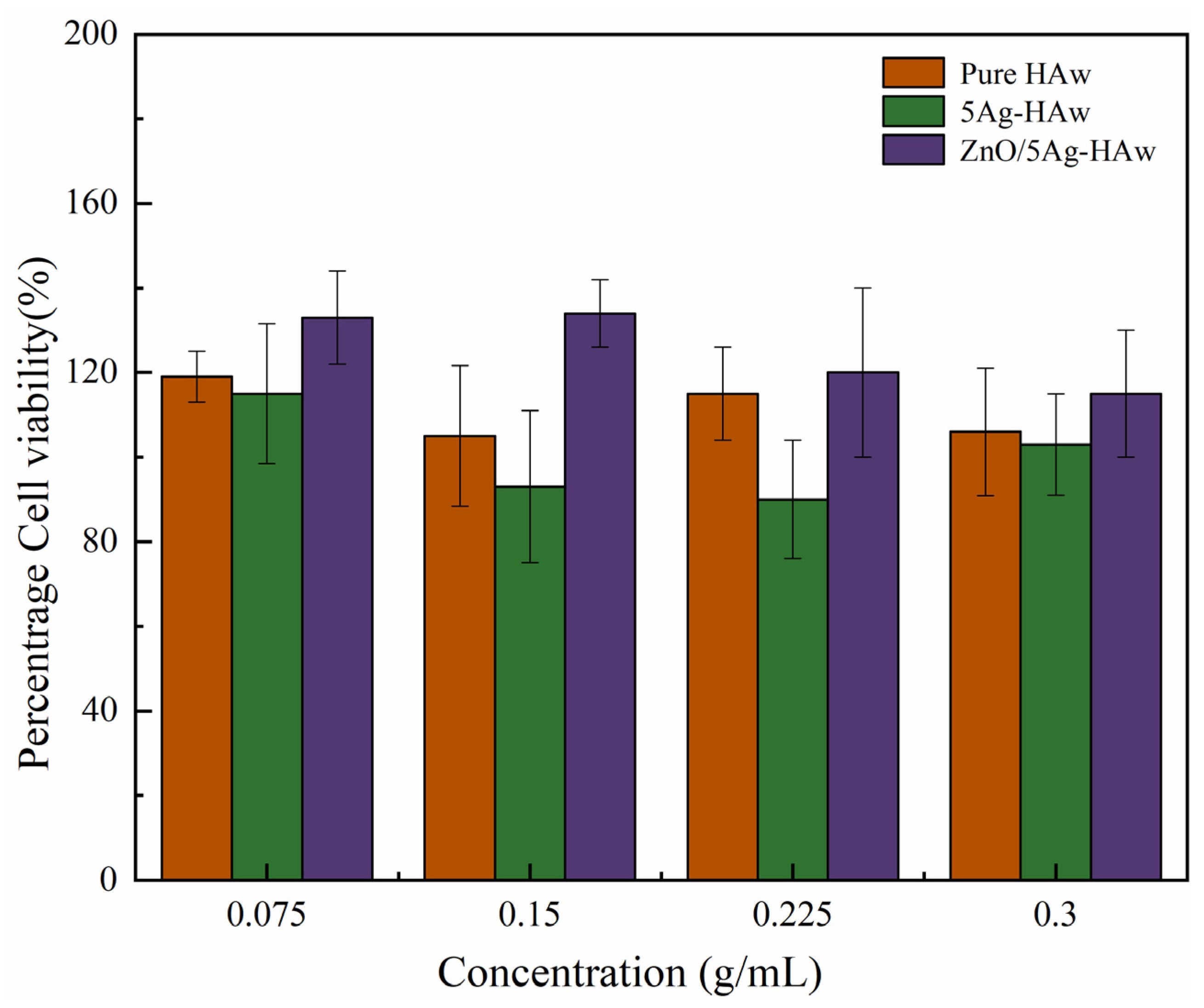 Coatings 11 00957 g003