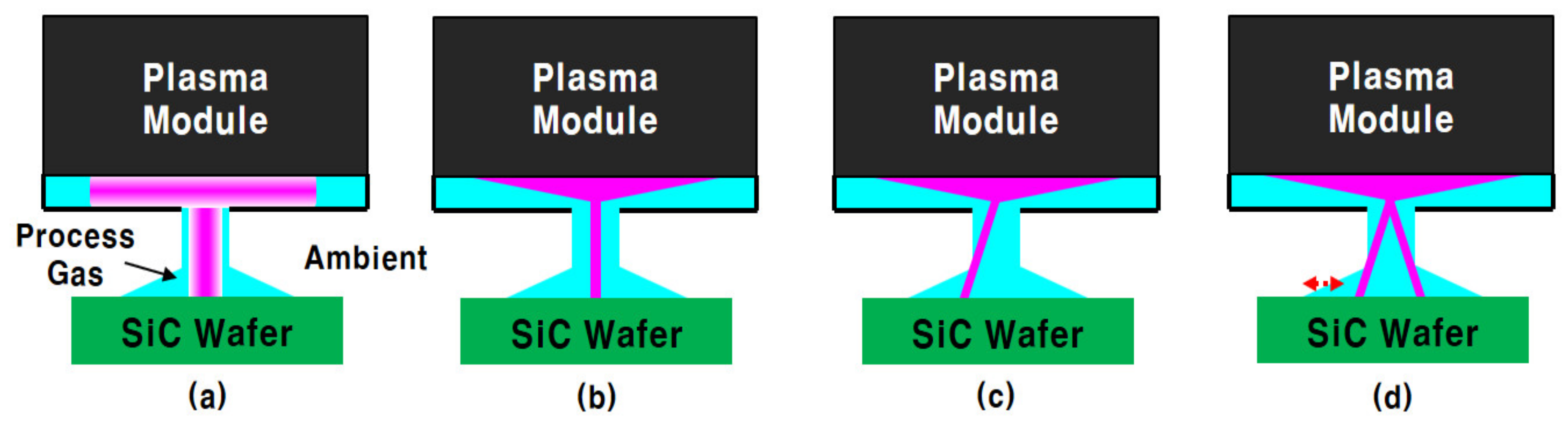 Coatings 11 00958 g002