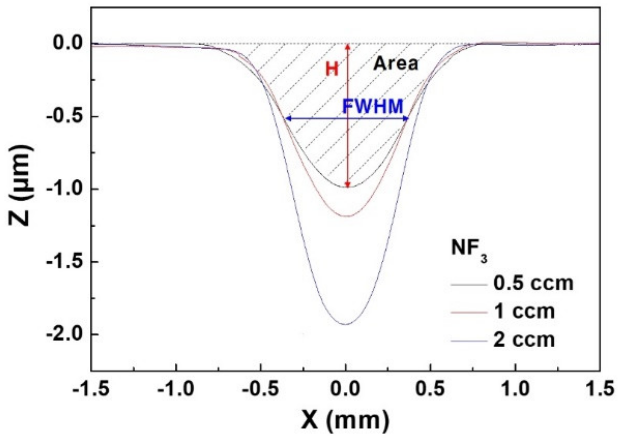 Coatings 11 00958 g003
