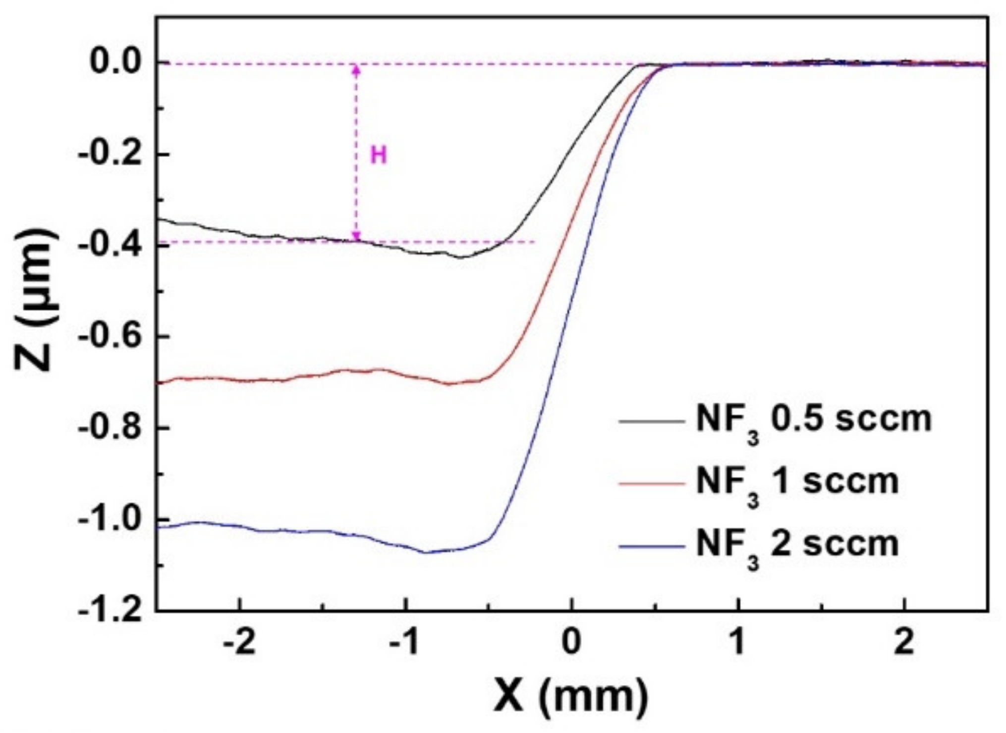 Coatings 11 00958 g006