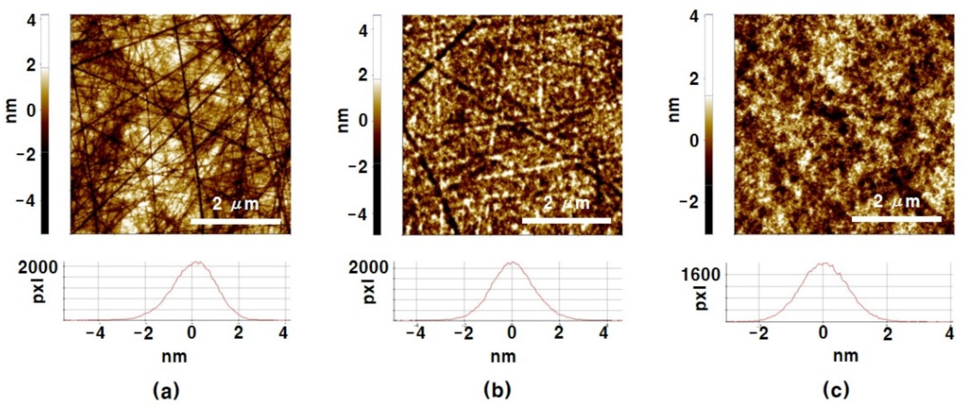Coatings 11 00958 g009