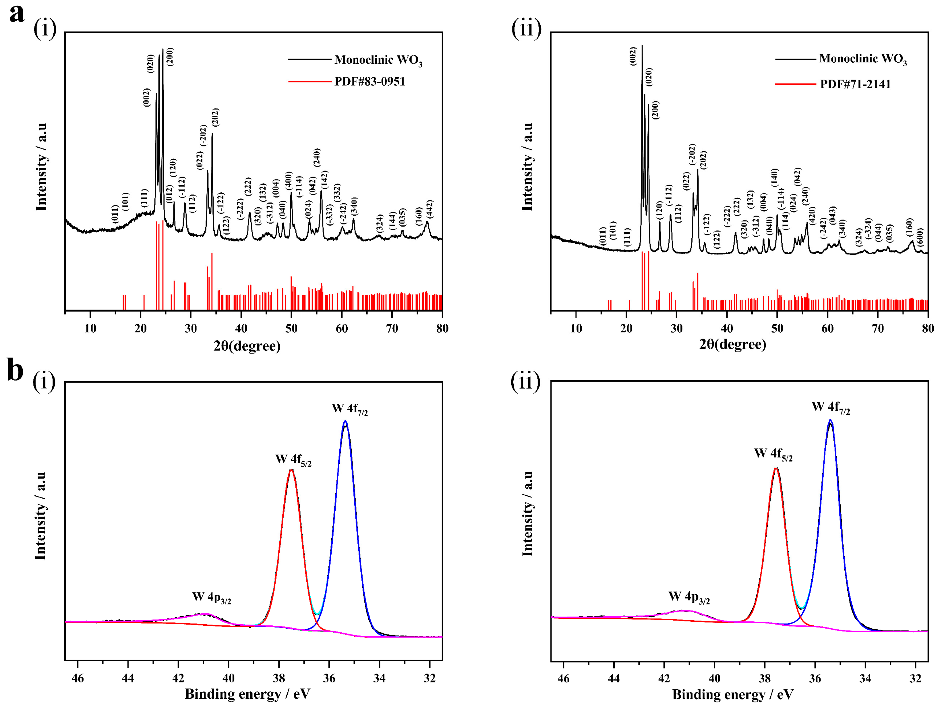 Coatings 11 00959 g003