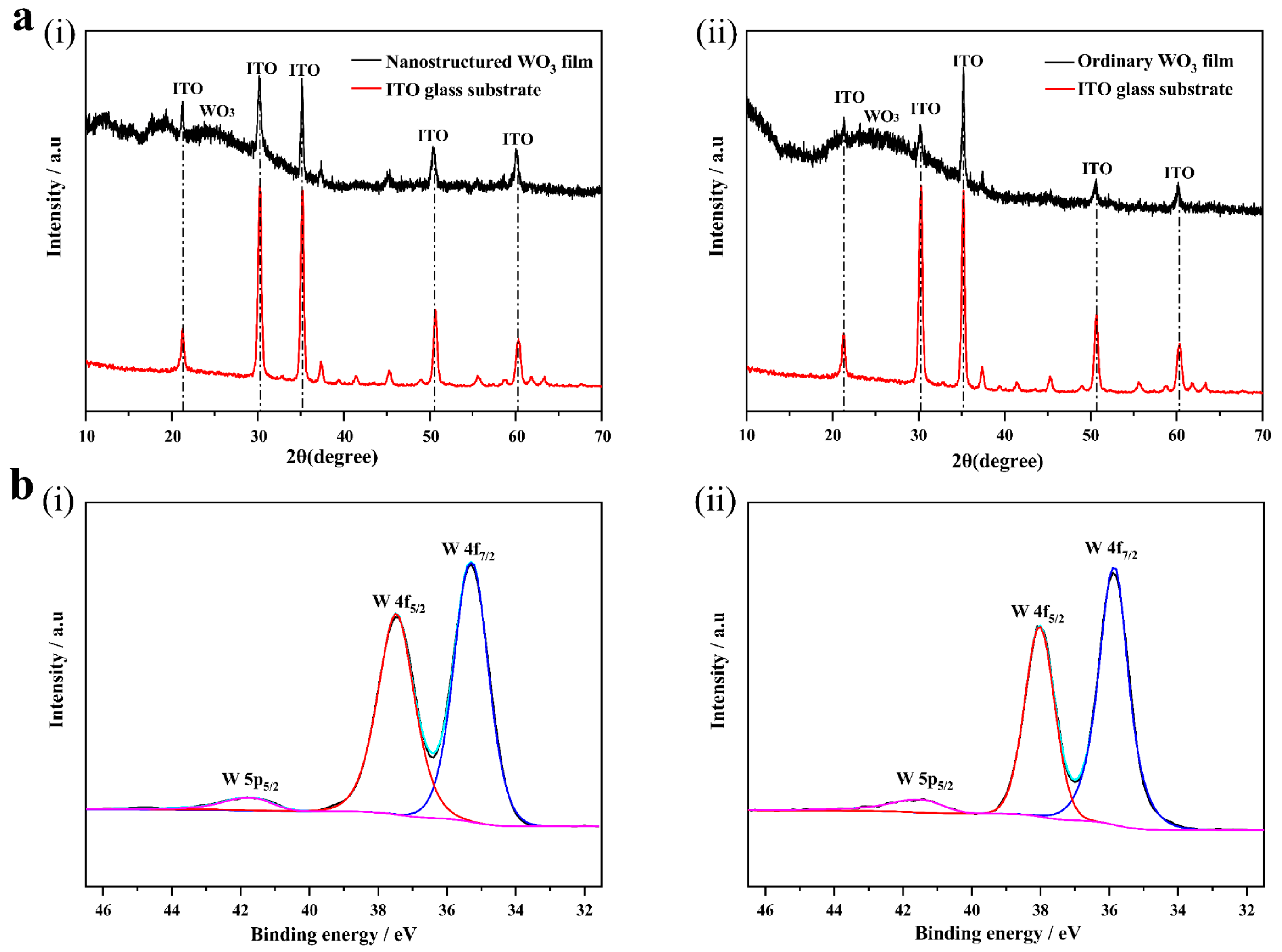 Coatings 11 00959 g005