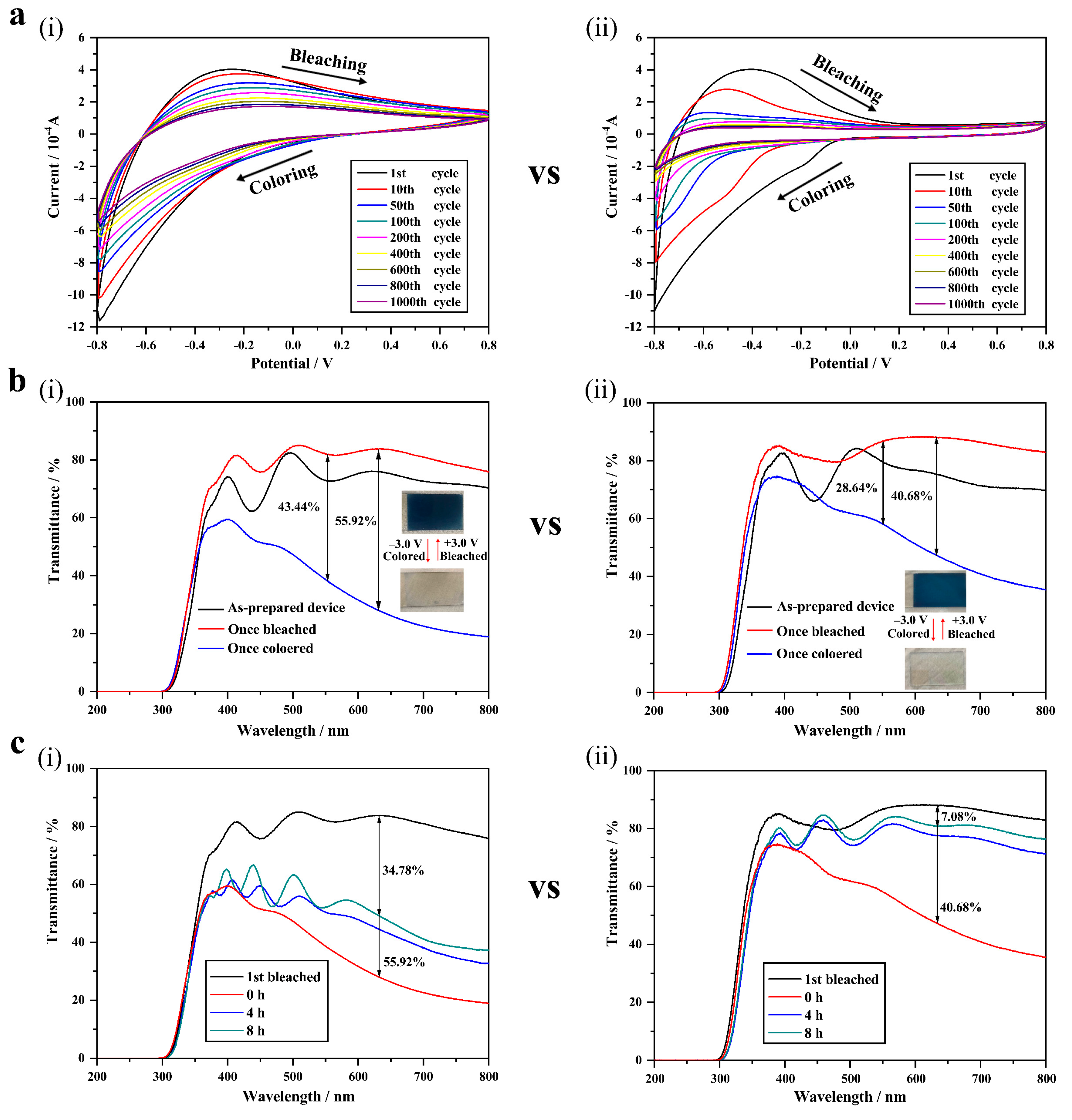 Coatings 11 00959 g007