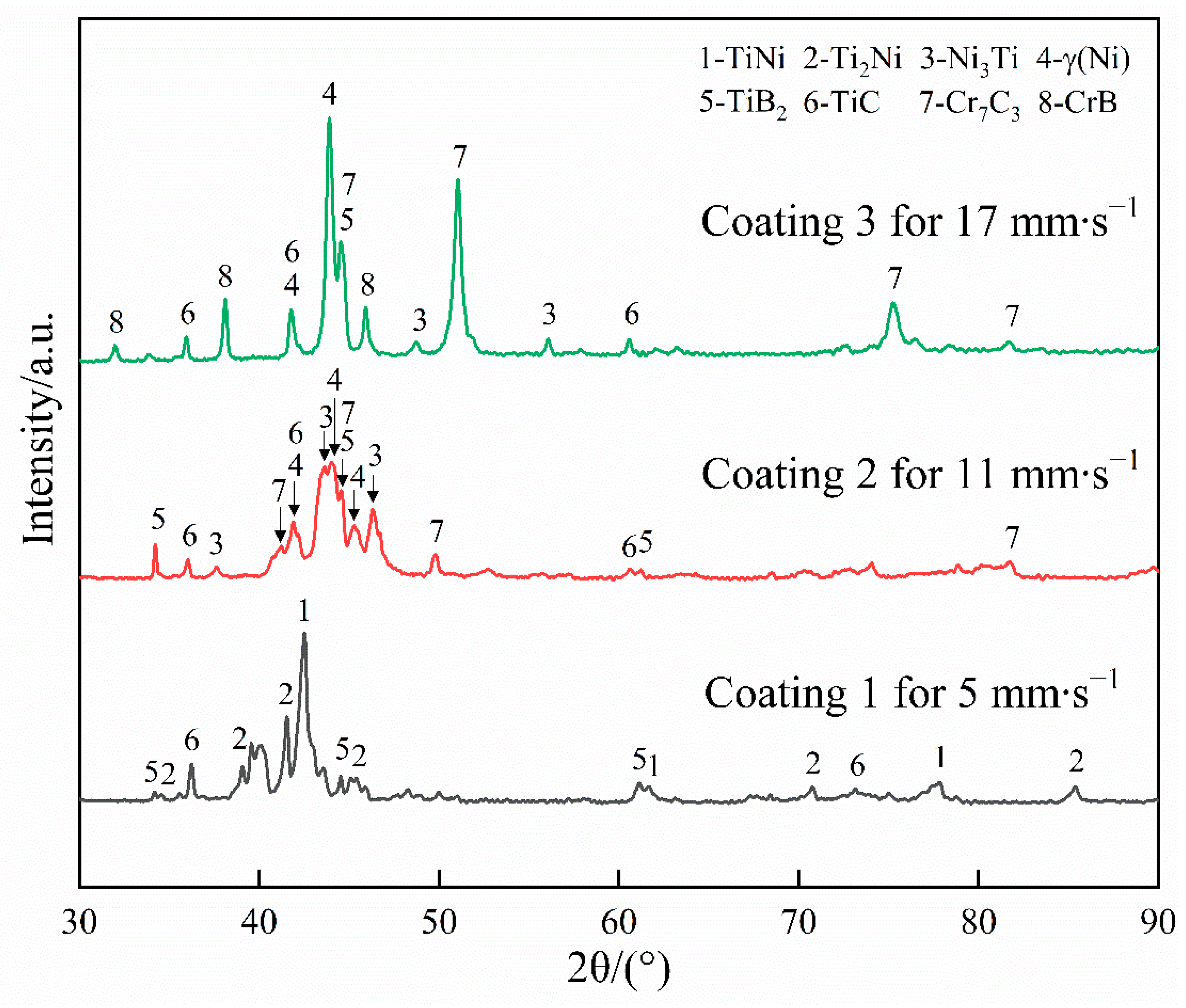 Coatings 11 00960 g003