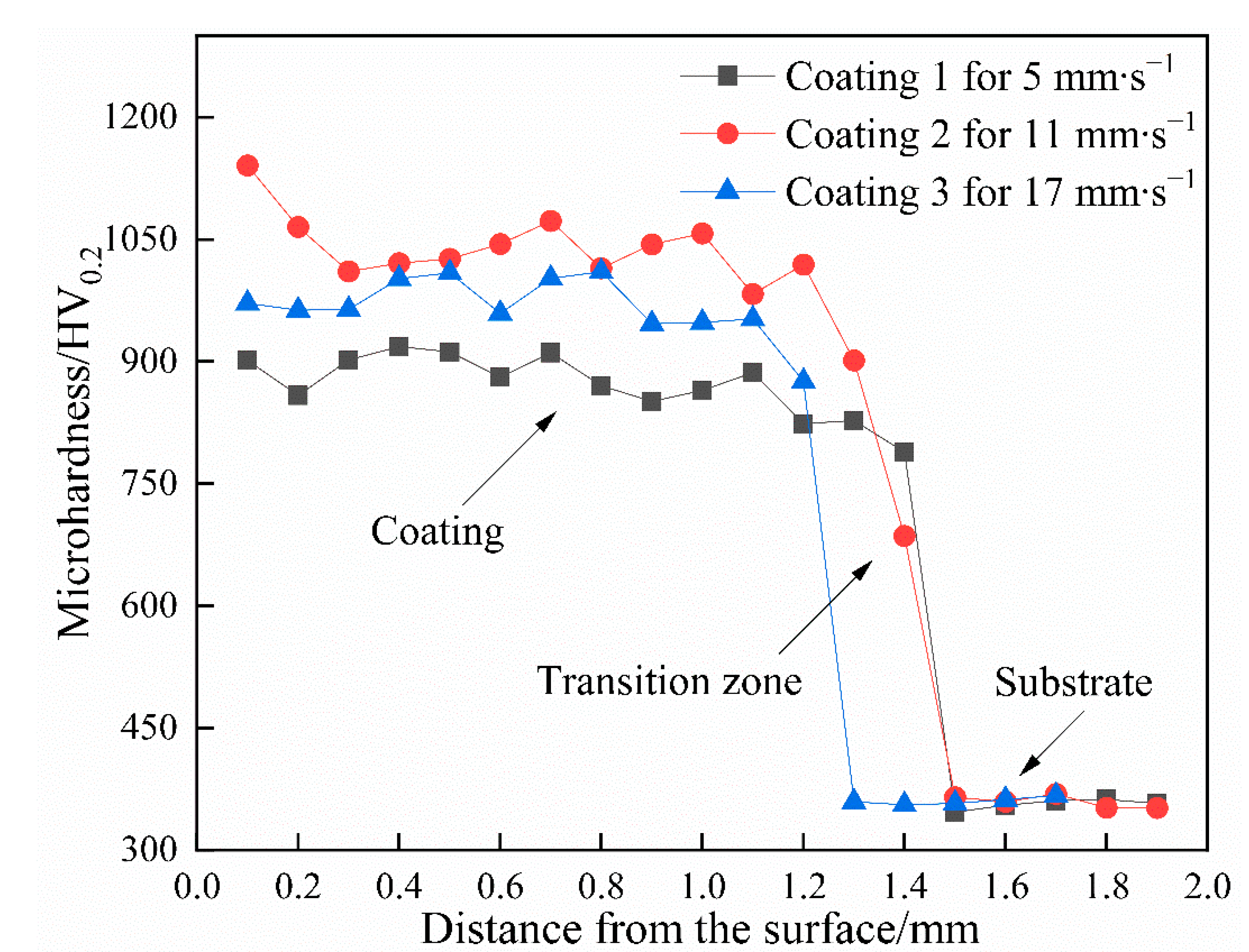Coatings 11 00960 g006