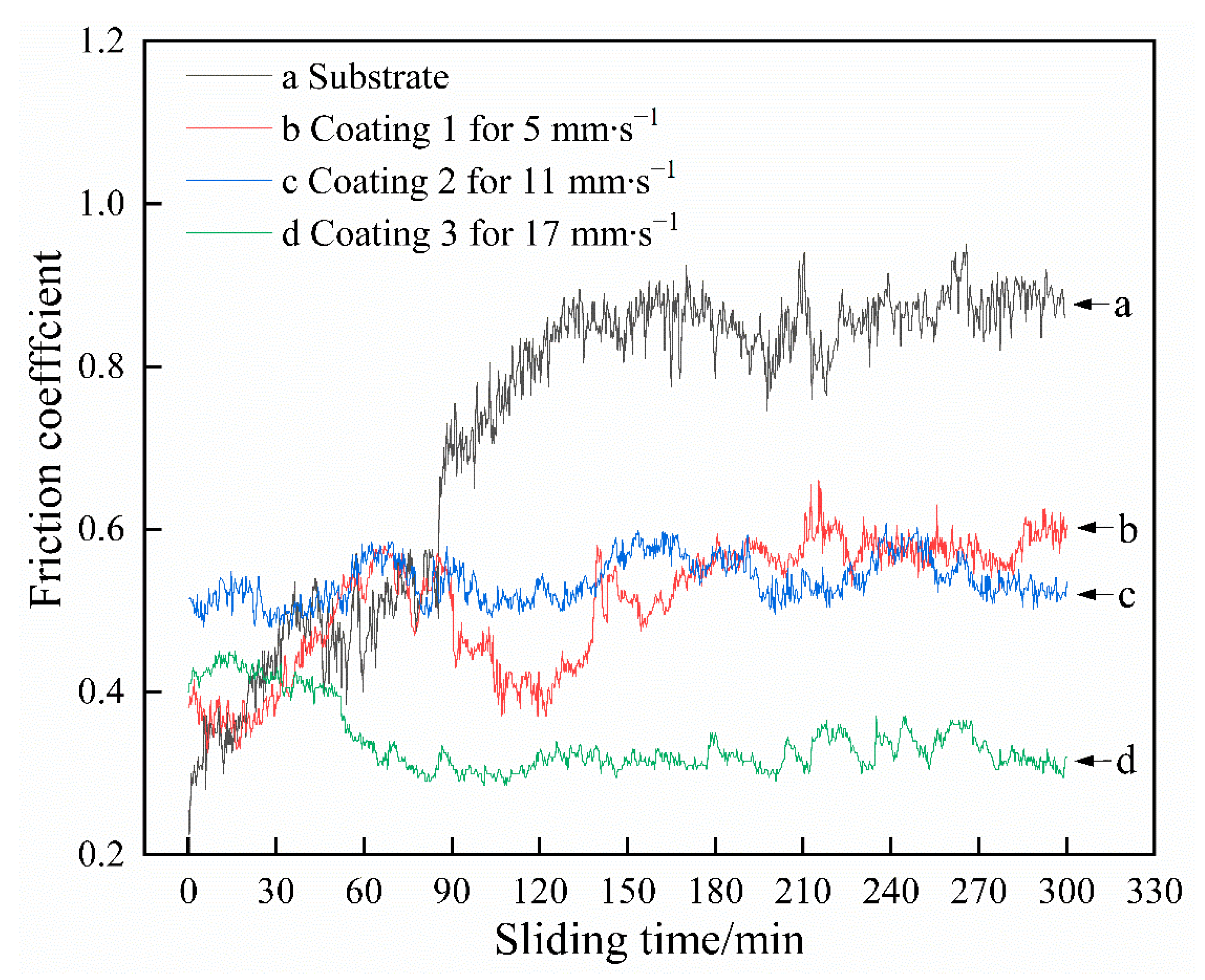 Coatings 11 00960 g008