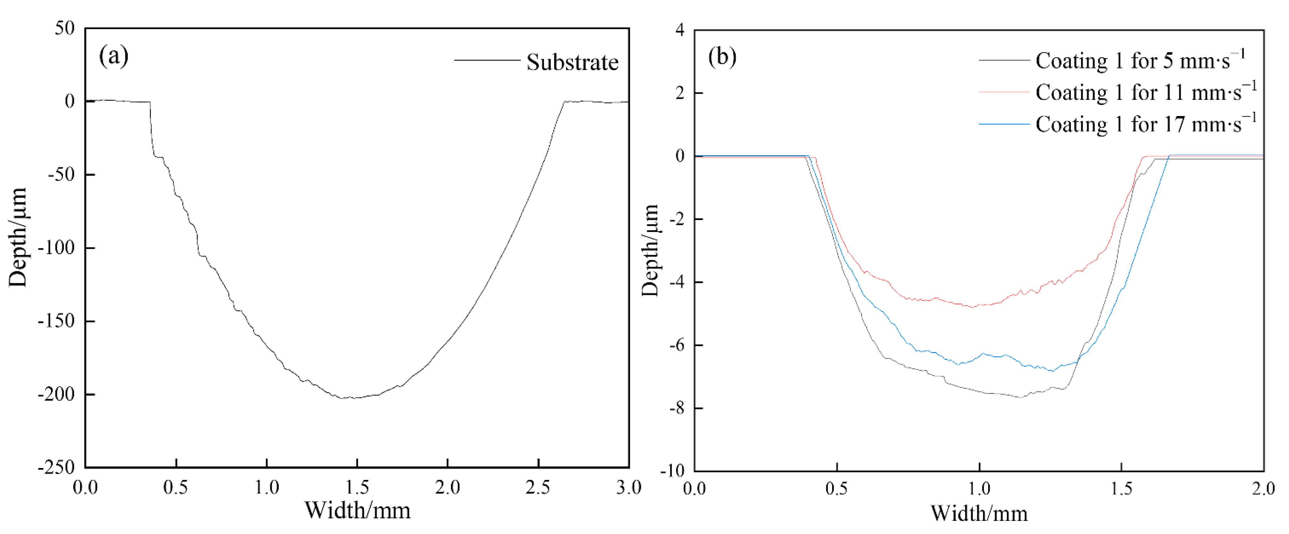 Coatings 11 00960 g009