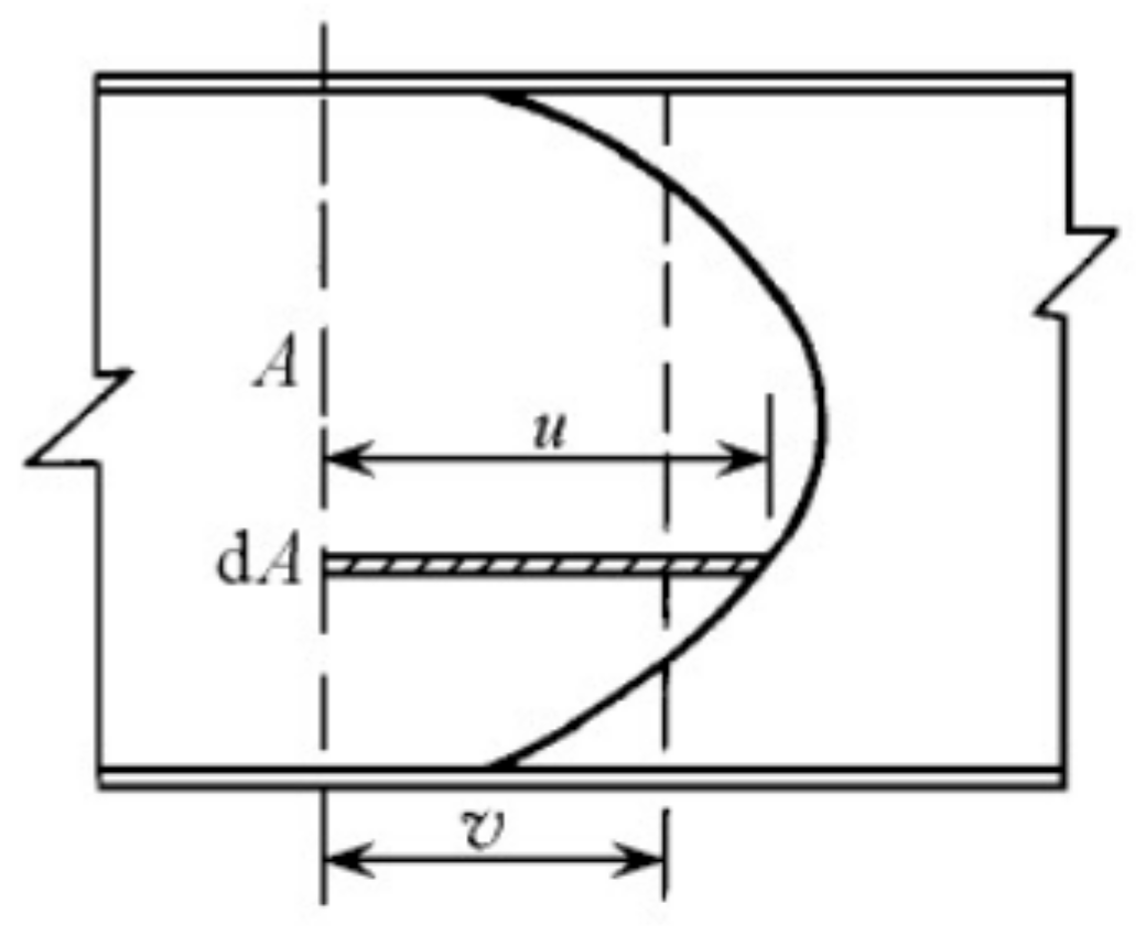 Coatings 11 00961 g004