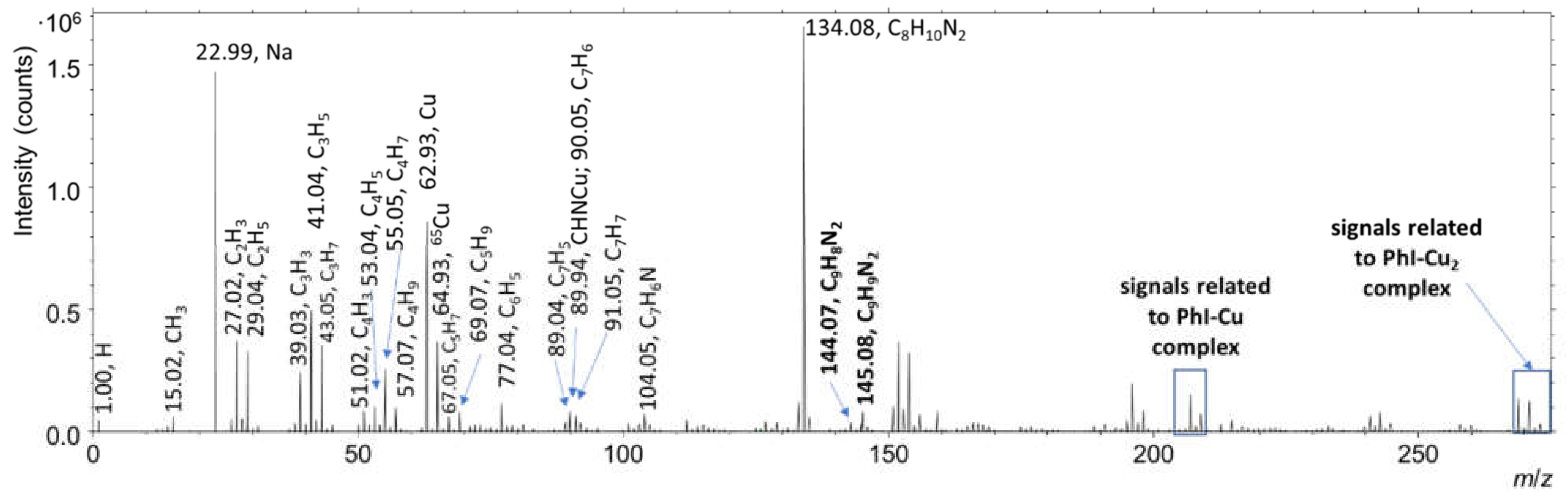 Coatings 11 00966 g005