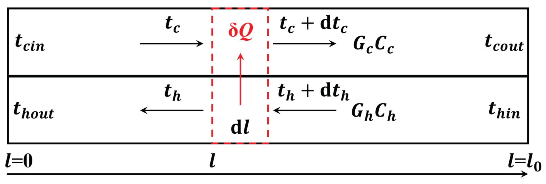 Coatings 11 00970 g001 550